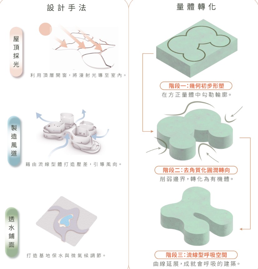 純粹棲所