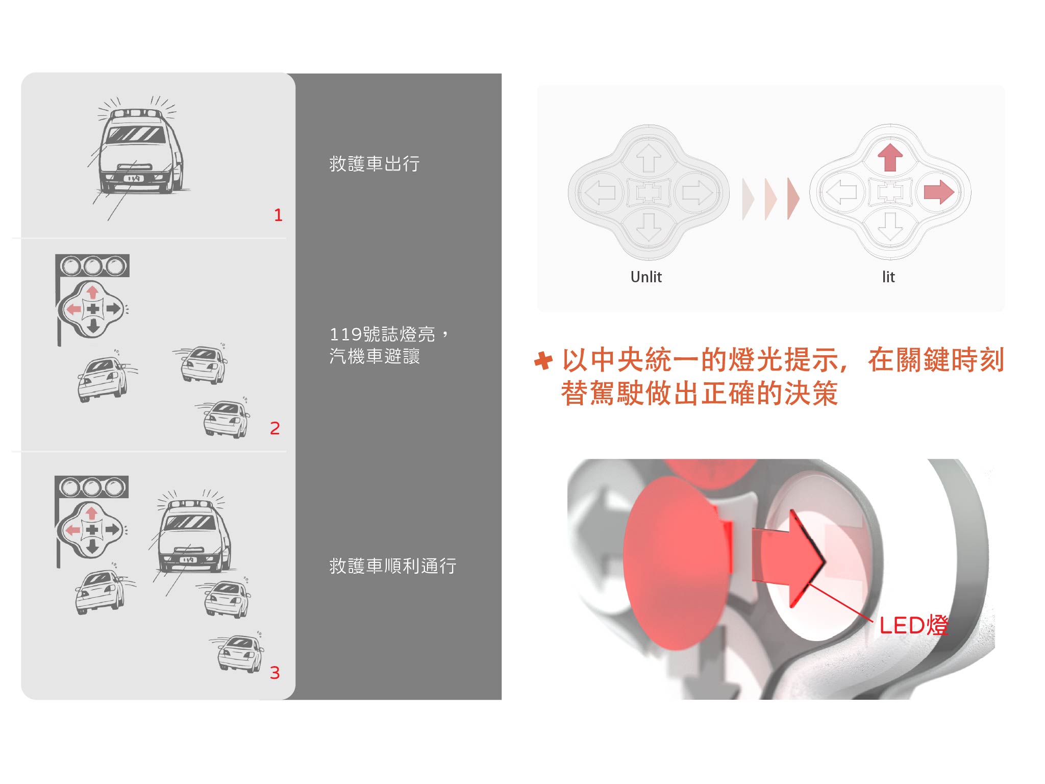 行序