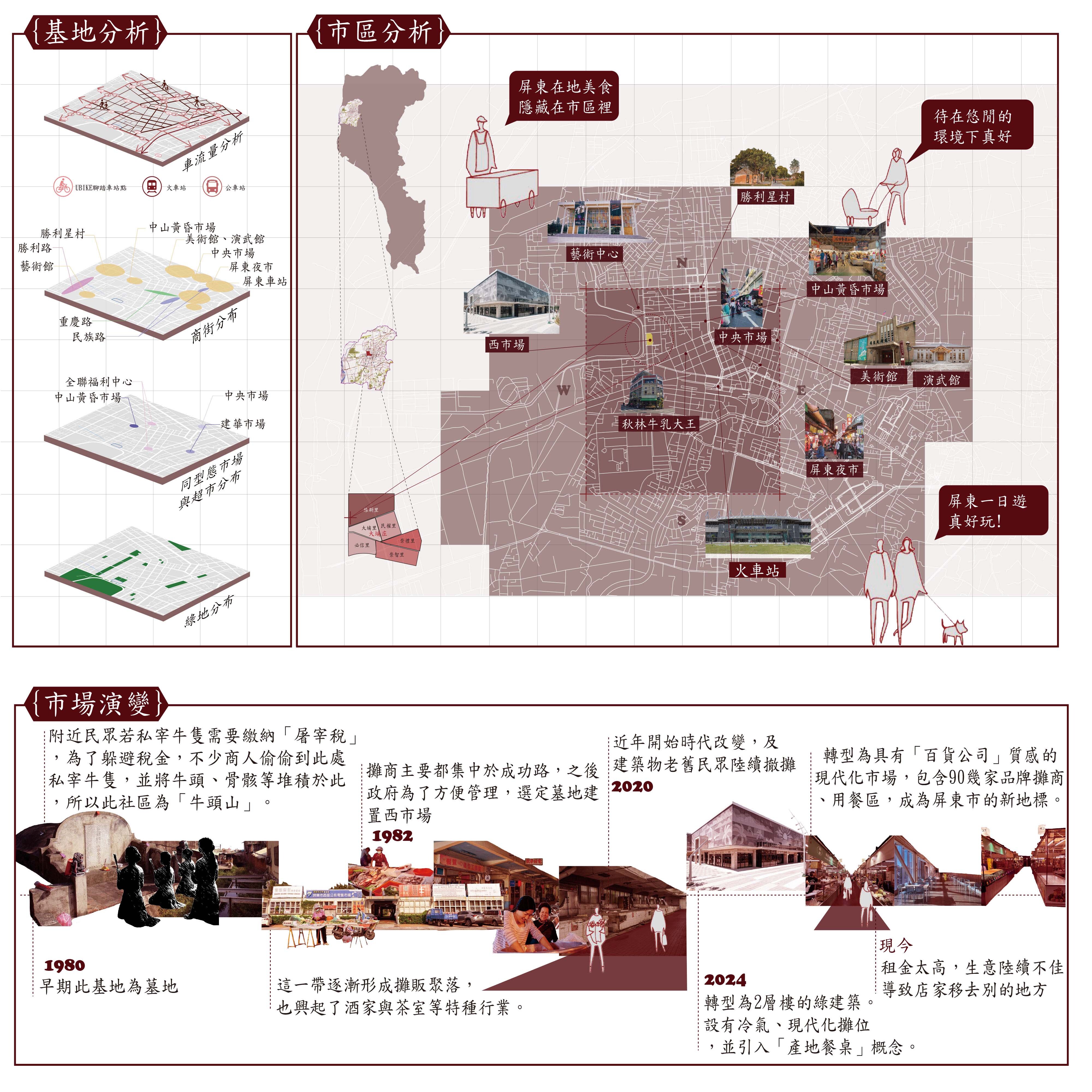 西睛食刻-屏東西市場改建
