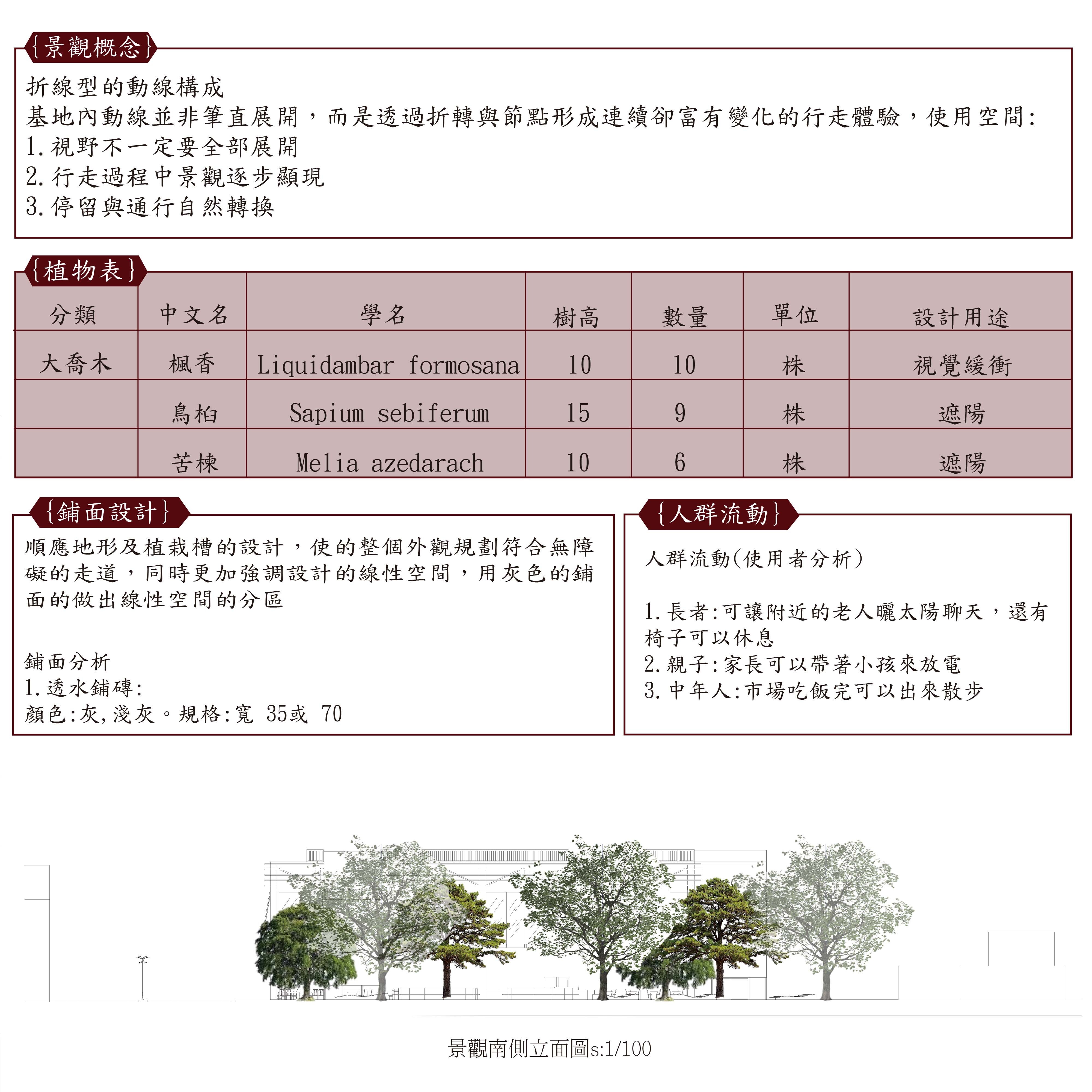 西睛食刻-屏東西市場改建