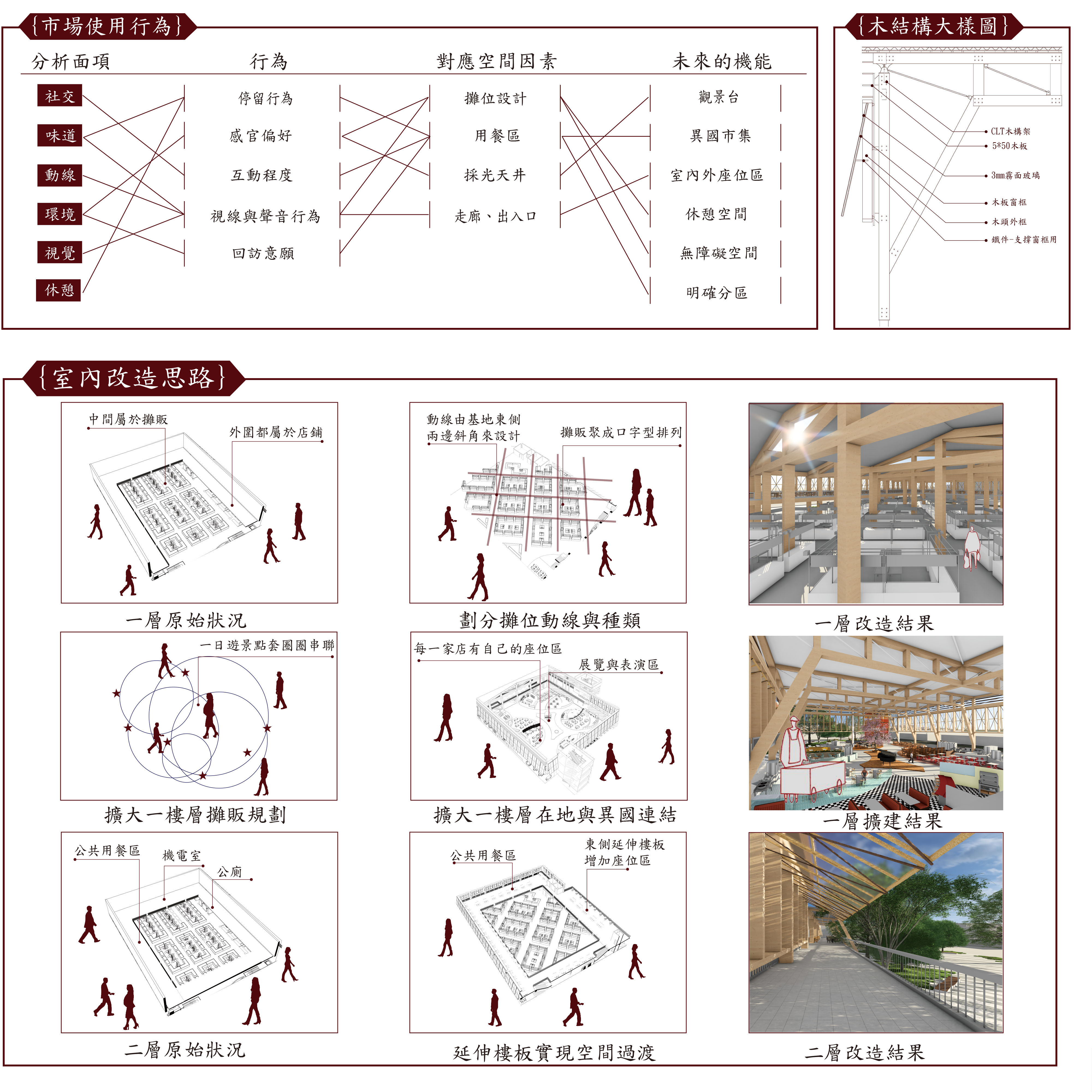 西睛食刻-屏東西市場改建