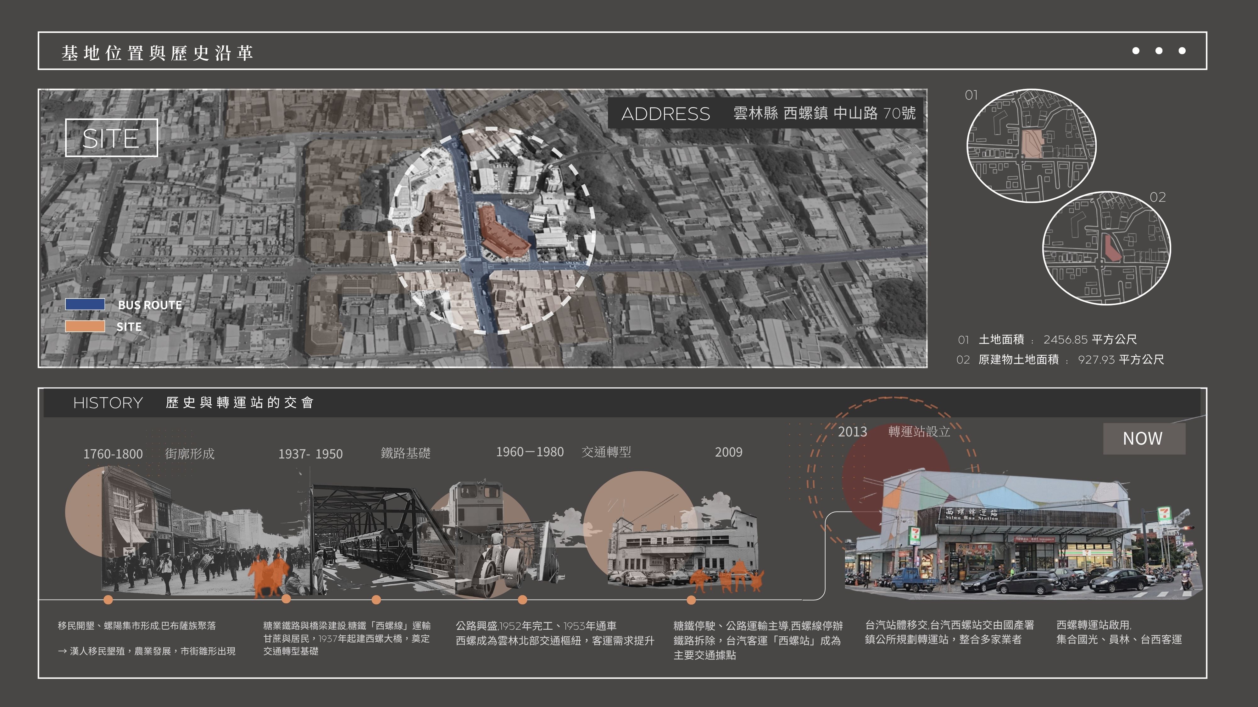 歲月停駐的轉角 - 西螺轉運站的空間轉化與土地共生