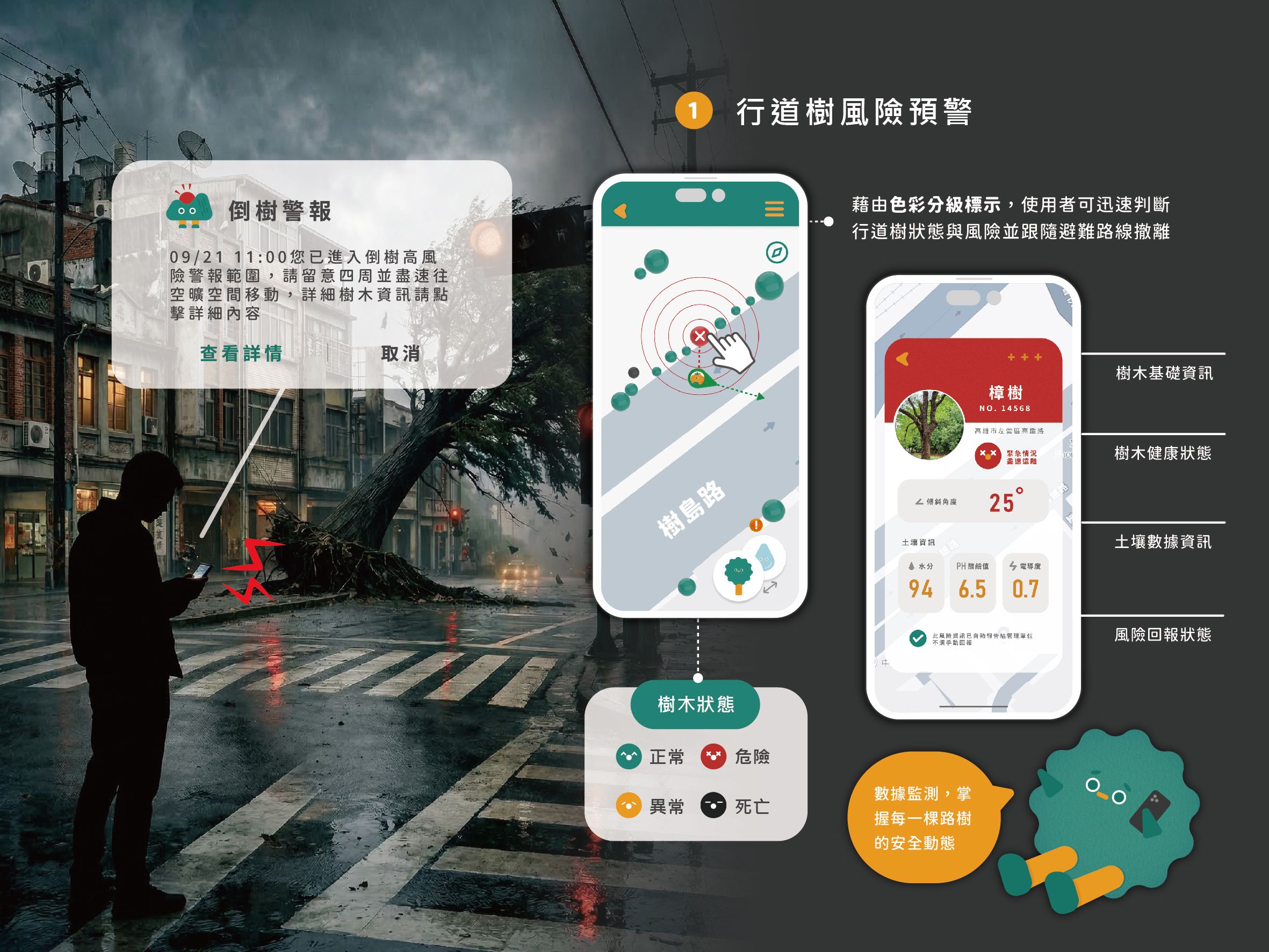 島:：EcoAlert