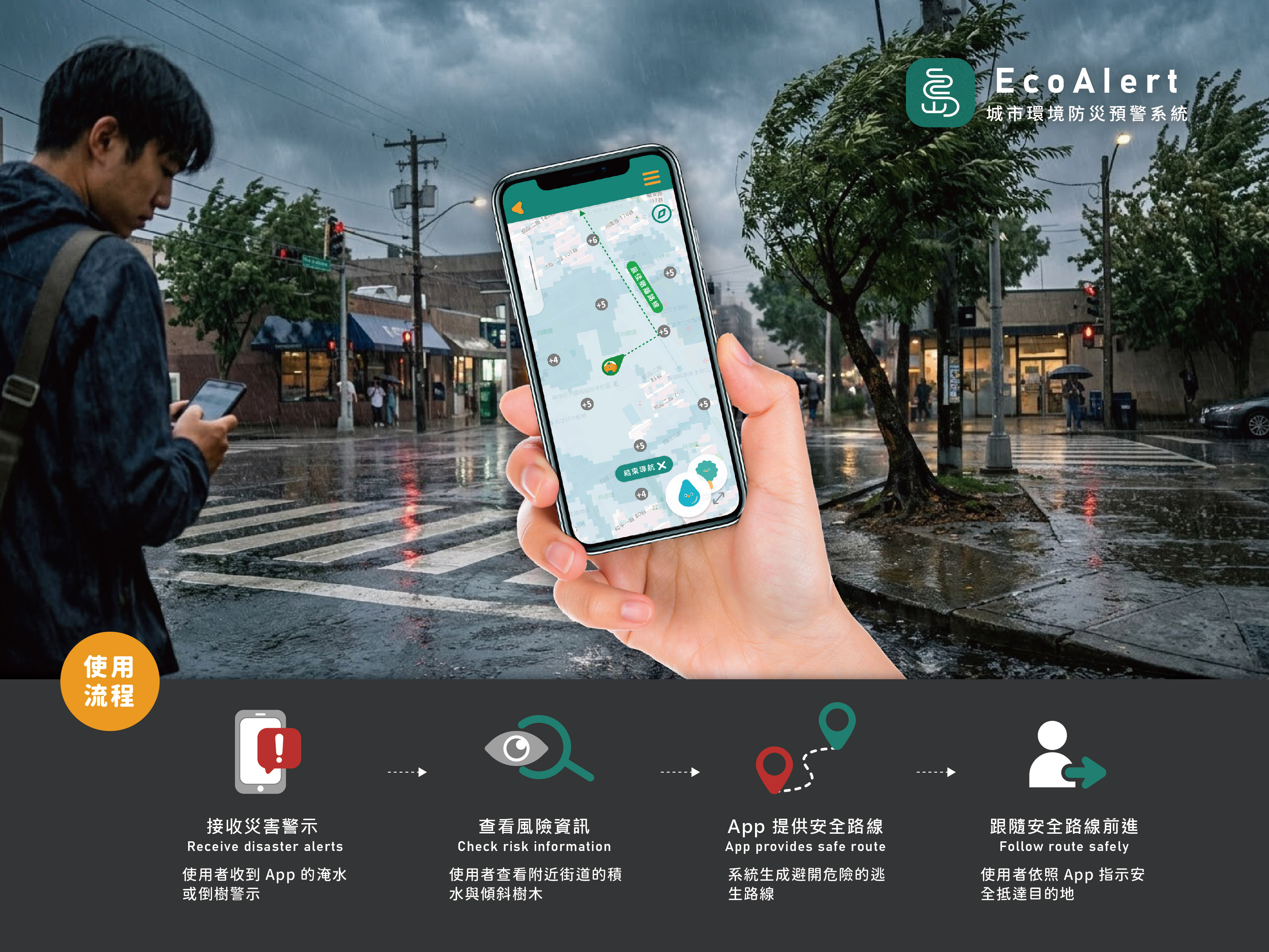 島:：EcoAlert