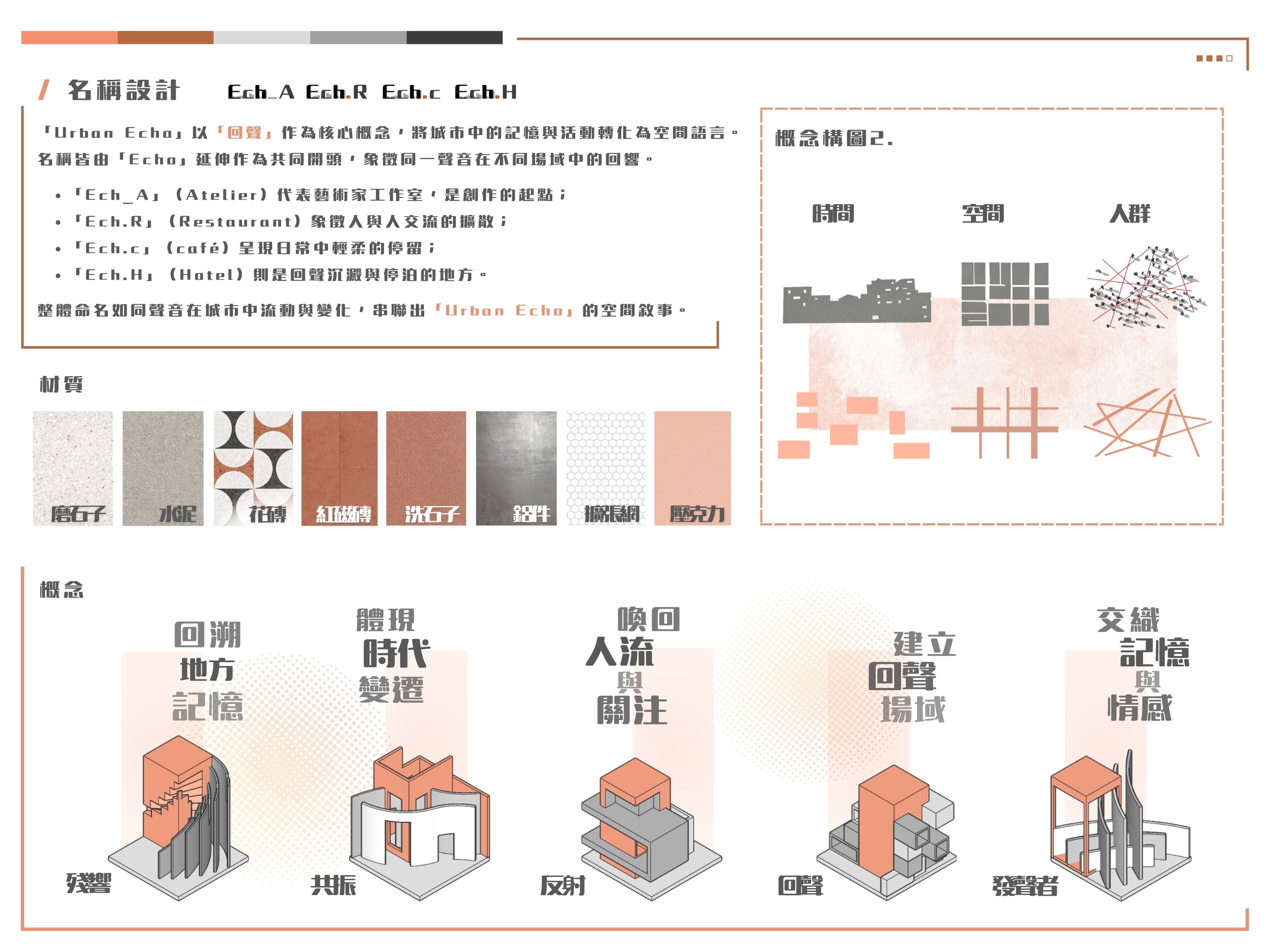 都市回聲