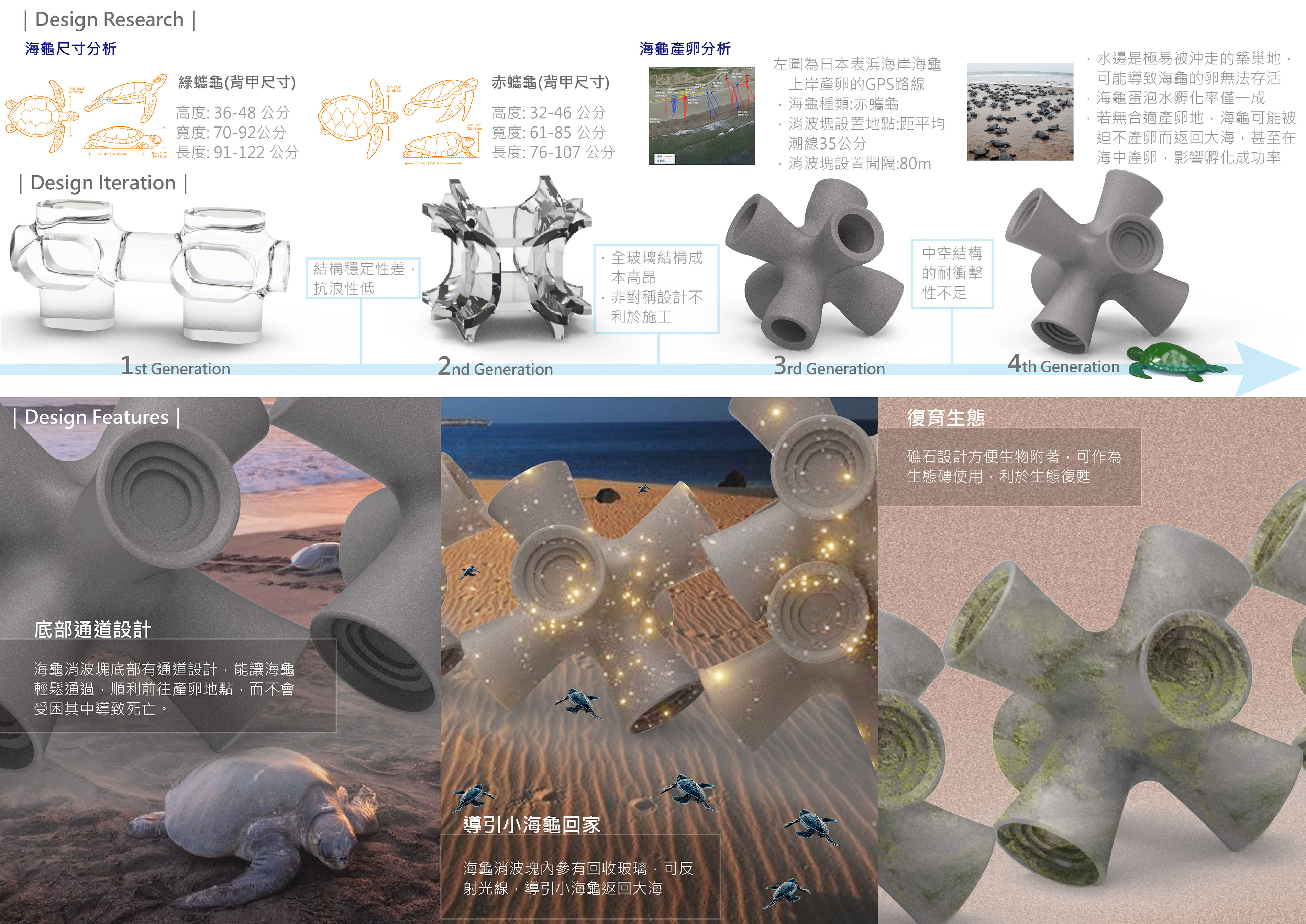 STT 海龜消波塊