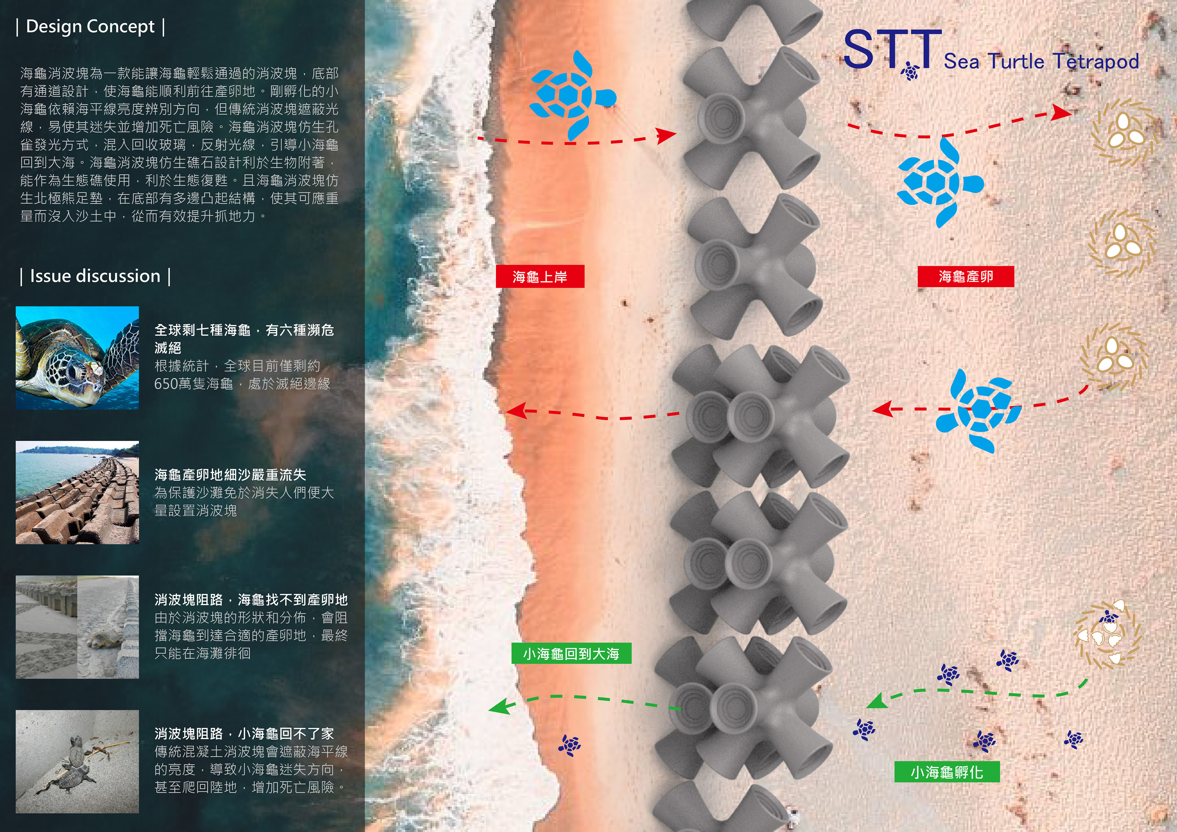STT 海龜消波塊