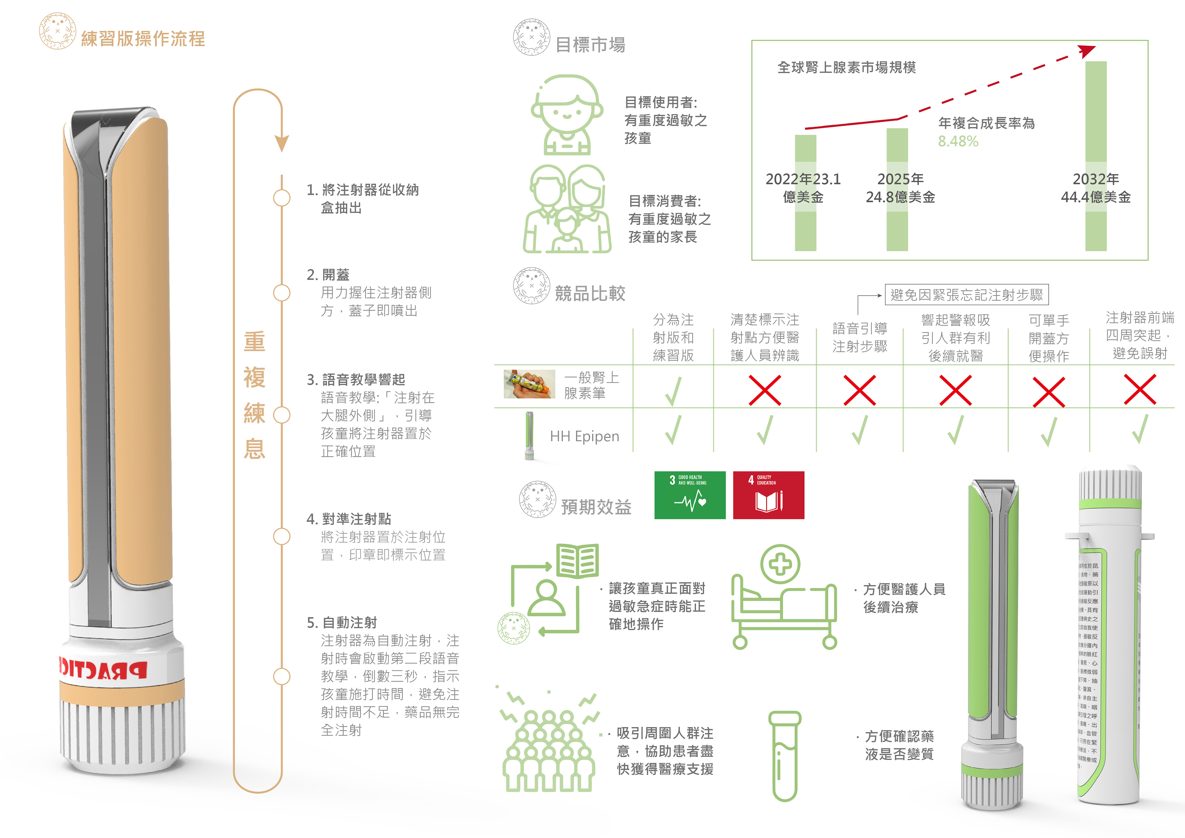 HH 腎上腺素筆