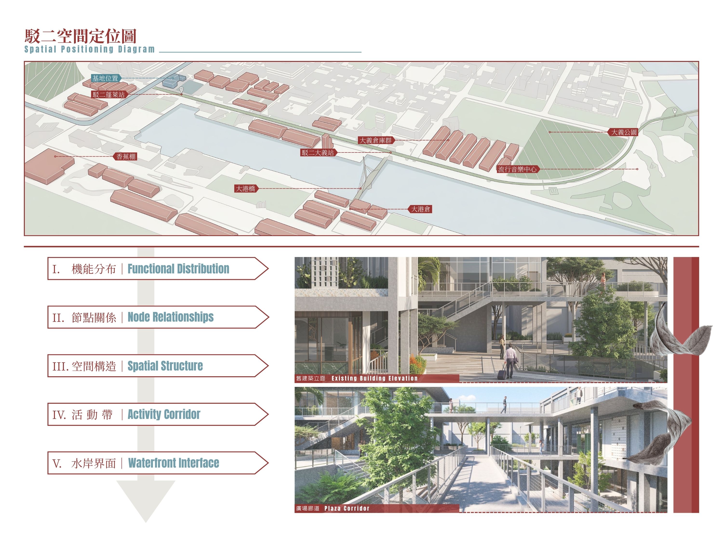 綠礁之塢 - 複合式生活場域  歷史倉庫改造計畫