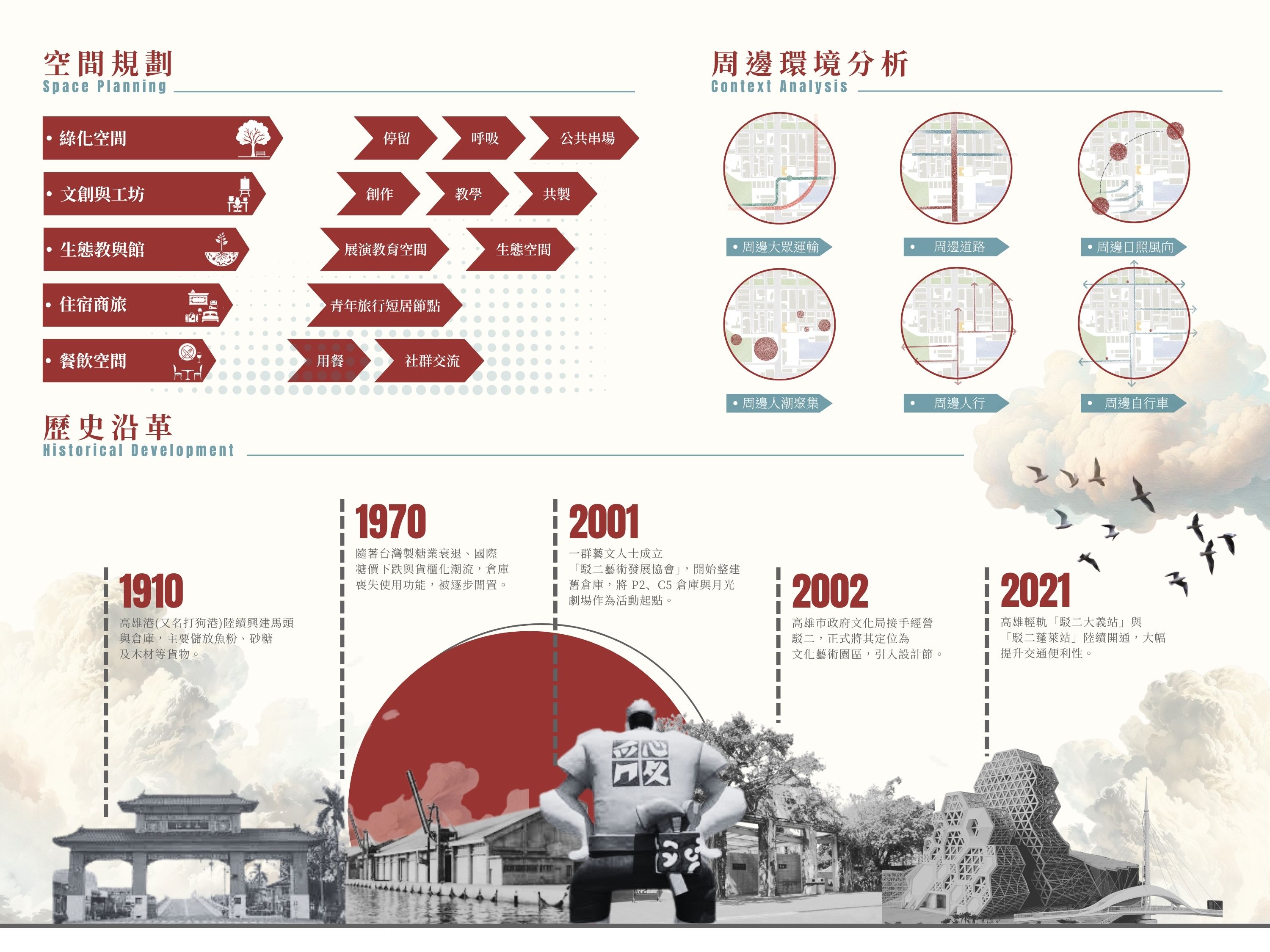 綠礁之塢 - 複合式生活場域  歷史倉庫改造計畫