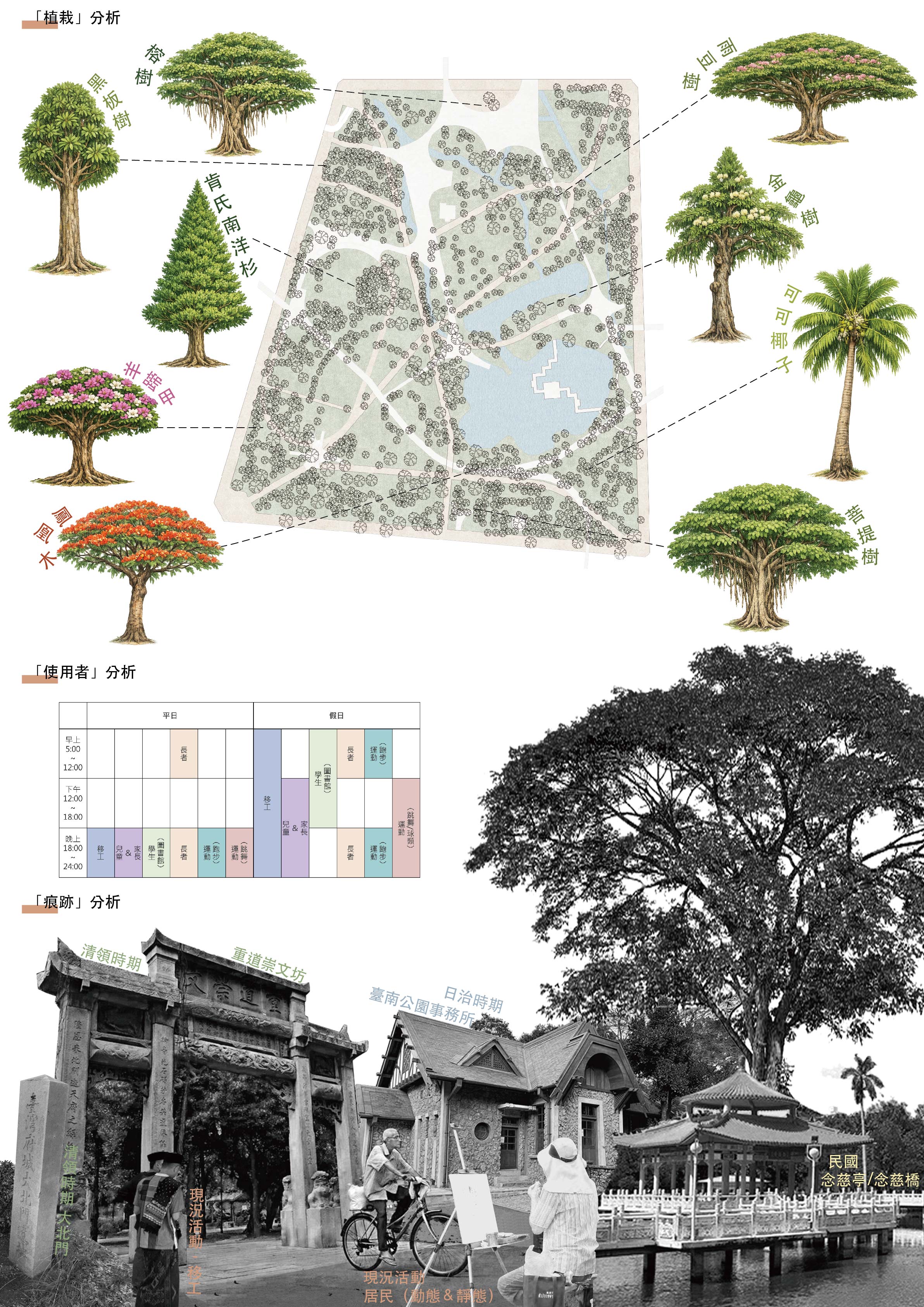 共振——臺南公園的過去、現在、和未來