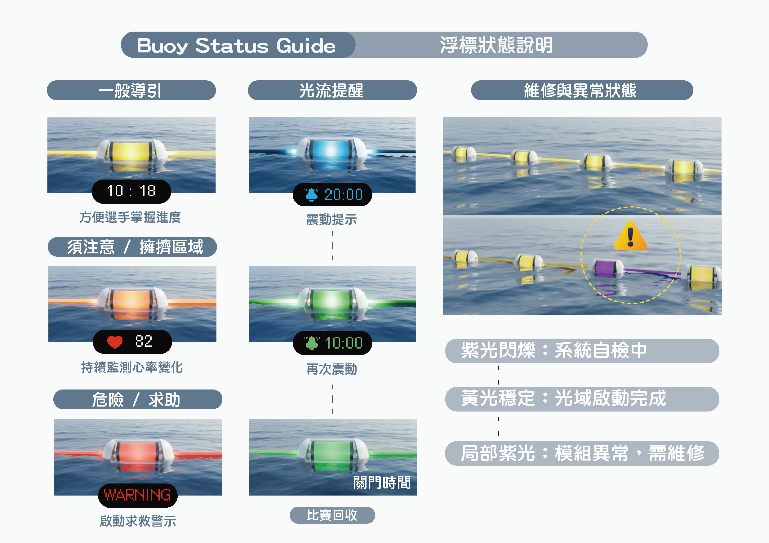 AquaLink 安全光域系統