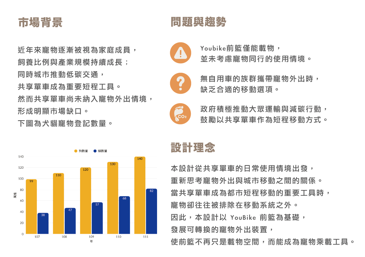 PawGo  Ride 毛伴騎行安全艙