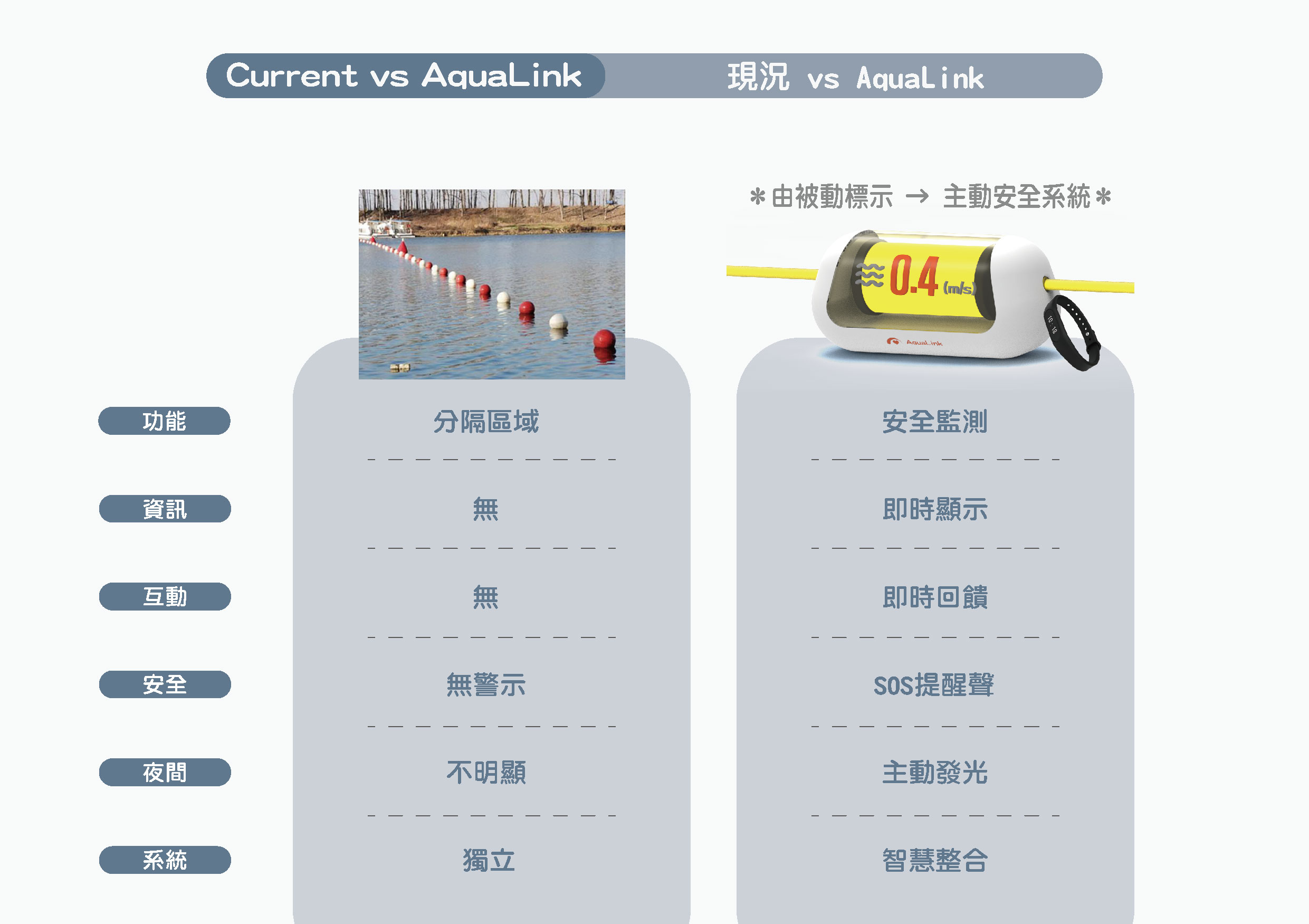 AquaLink 安全光域系統