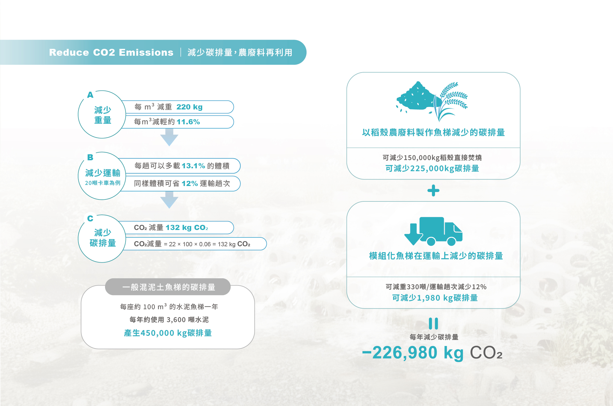 模組化魚梯系統