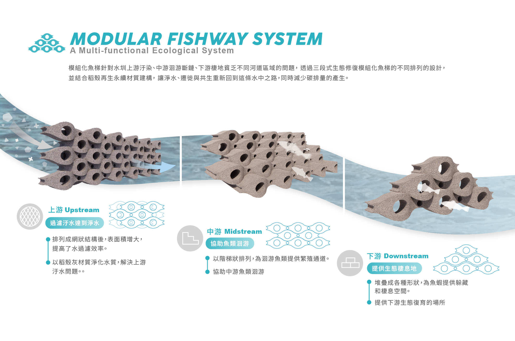 模組化魚梯系統