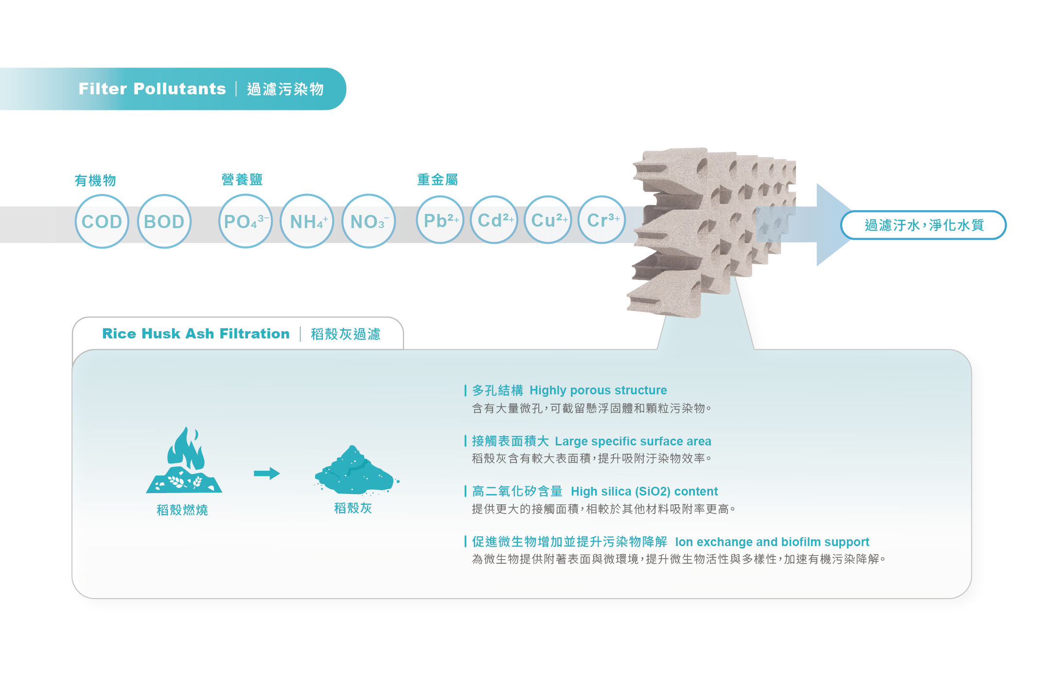 模組化魚梯系統