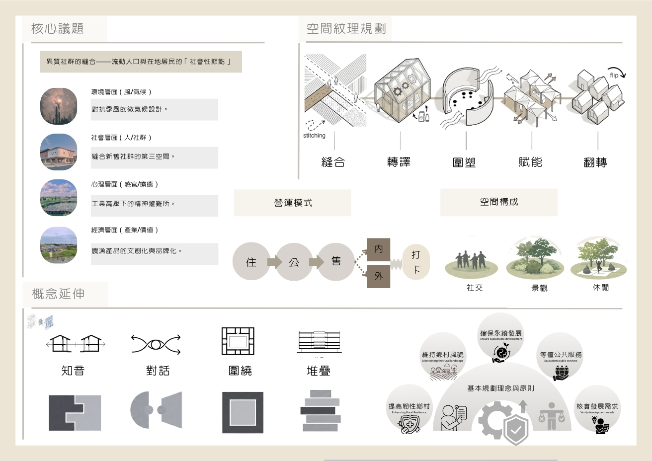 麥寮新客廳 - 創意共生聚落