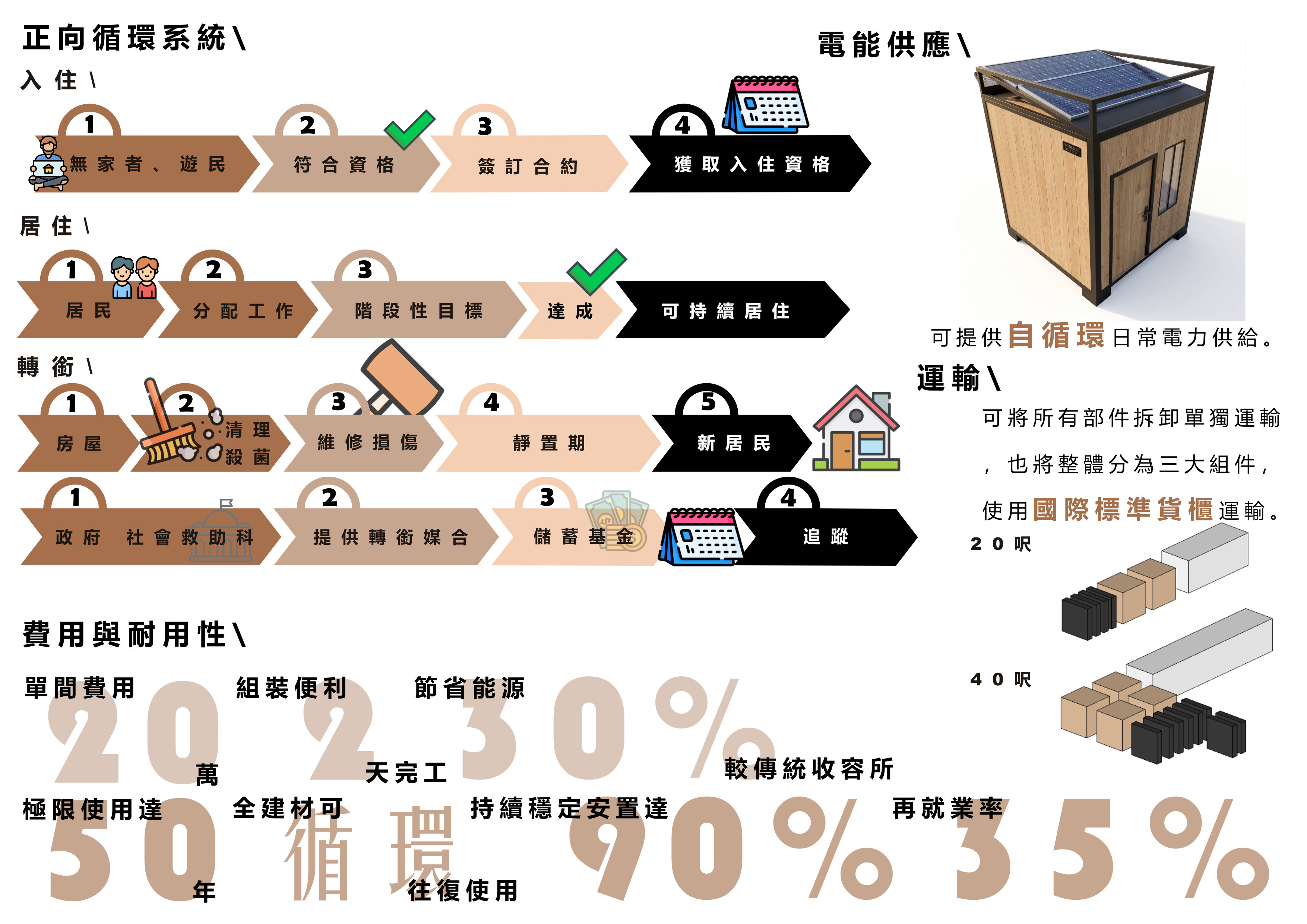 居於市里