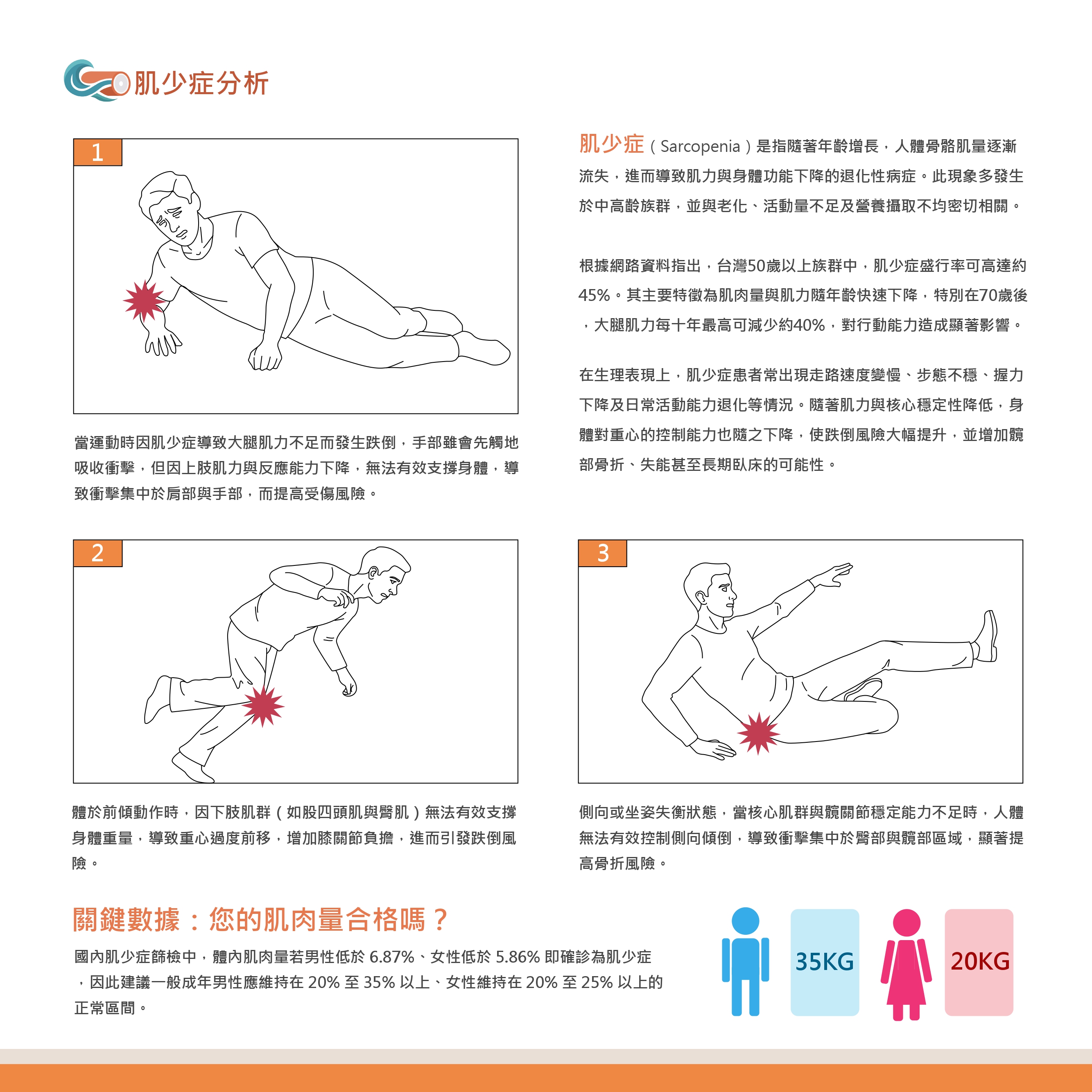 MyoStabil適應性肌力訓練板