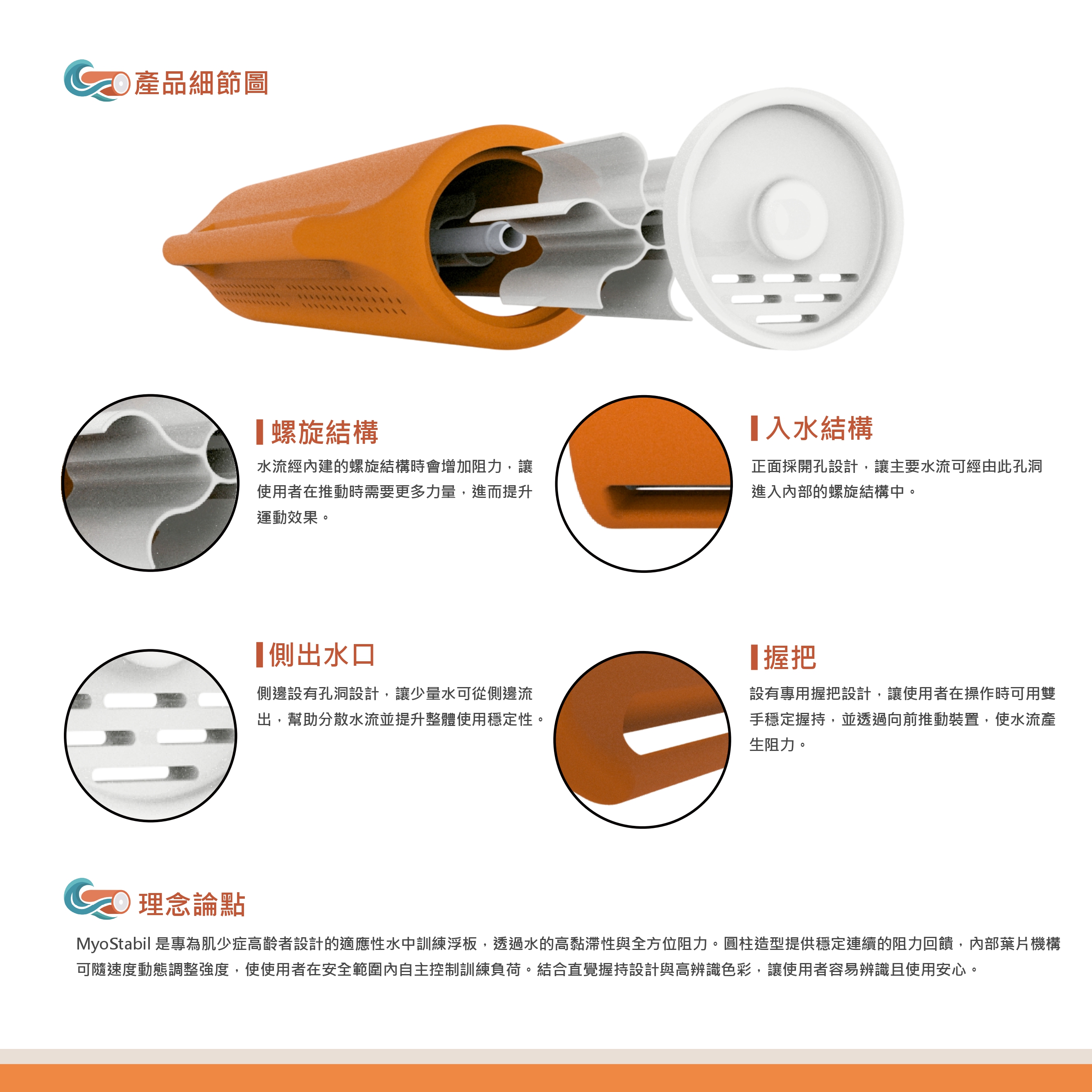 MyoStabil適應性肌力訓練板