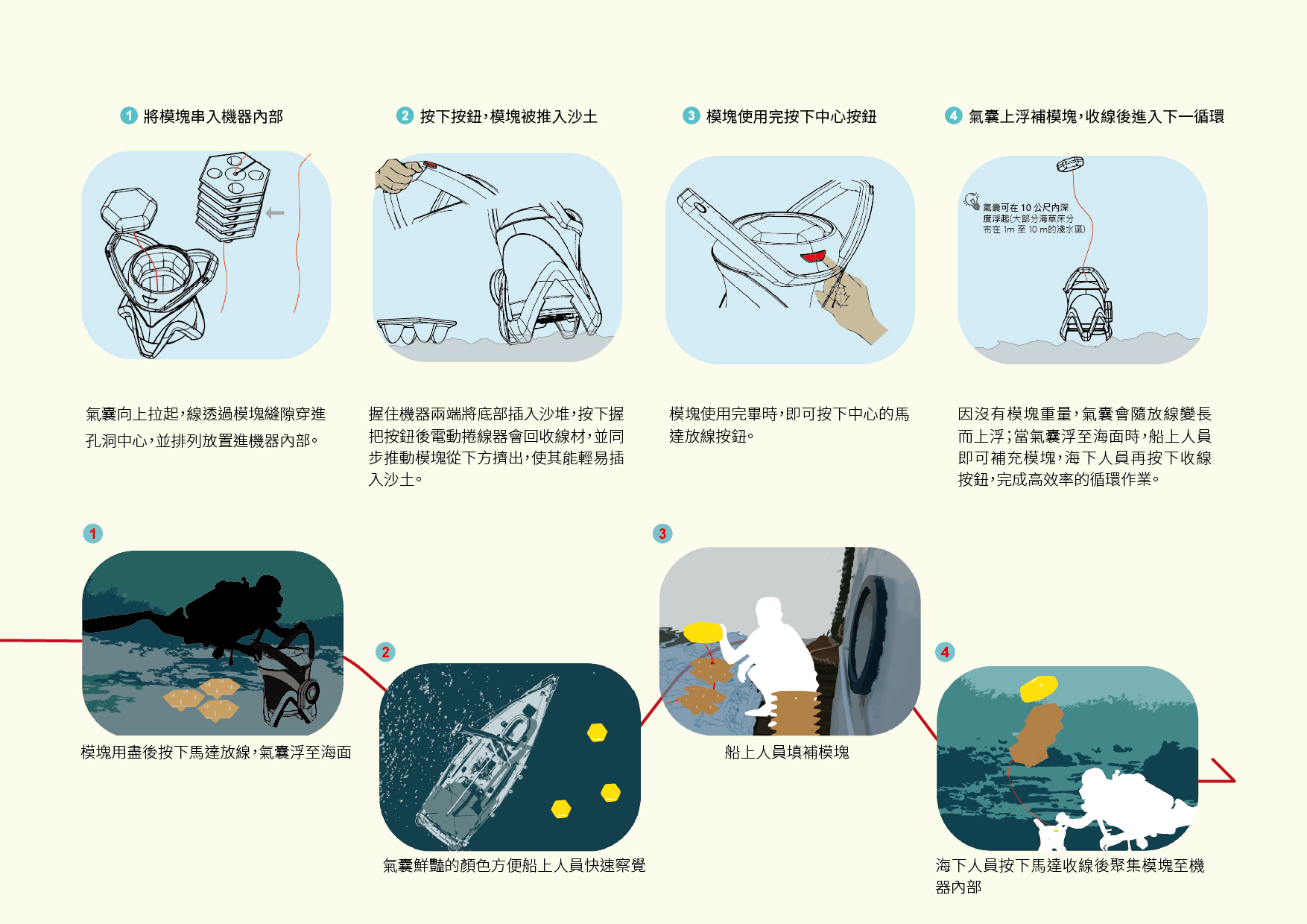 模塊化海草復育機器