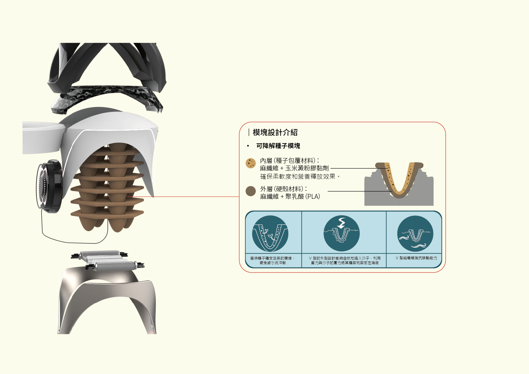 模塊化海草復育機器