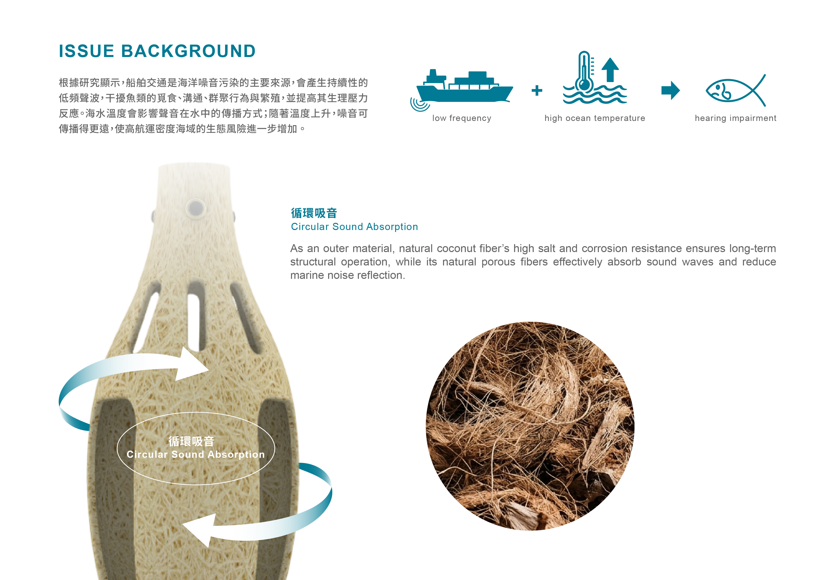 港口海噪監測魚礁
