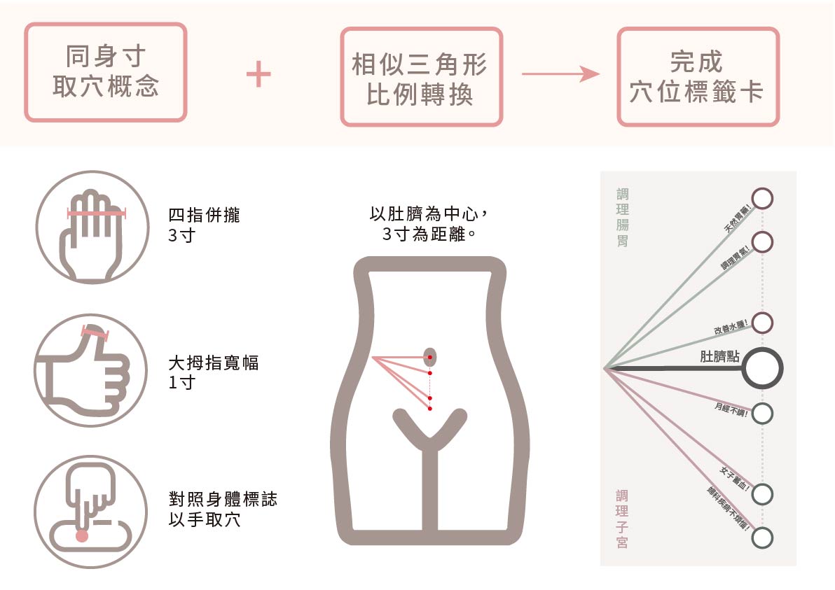 溫柔導向