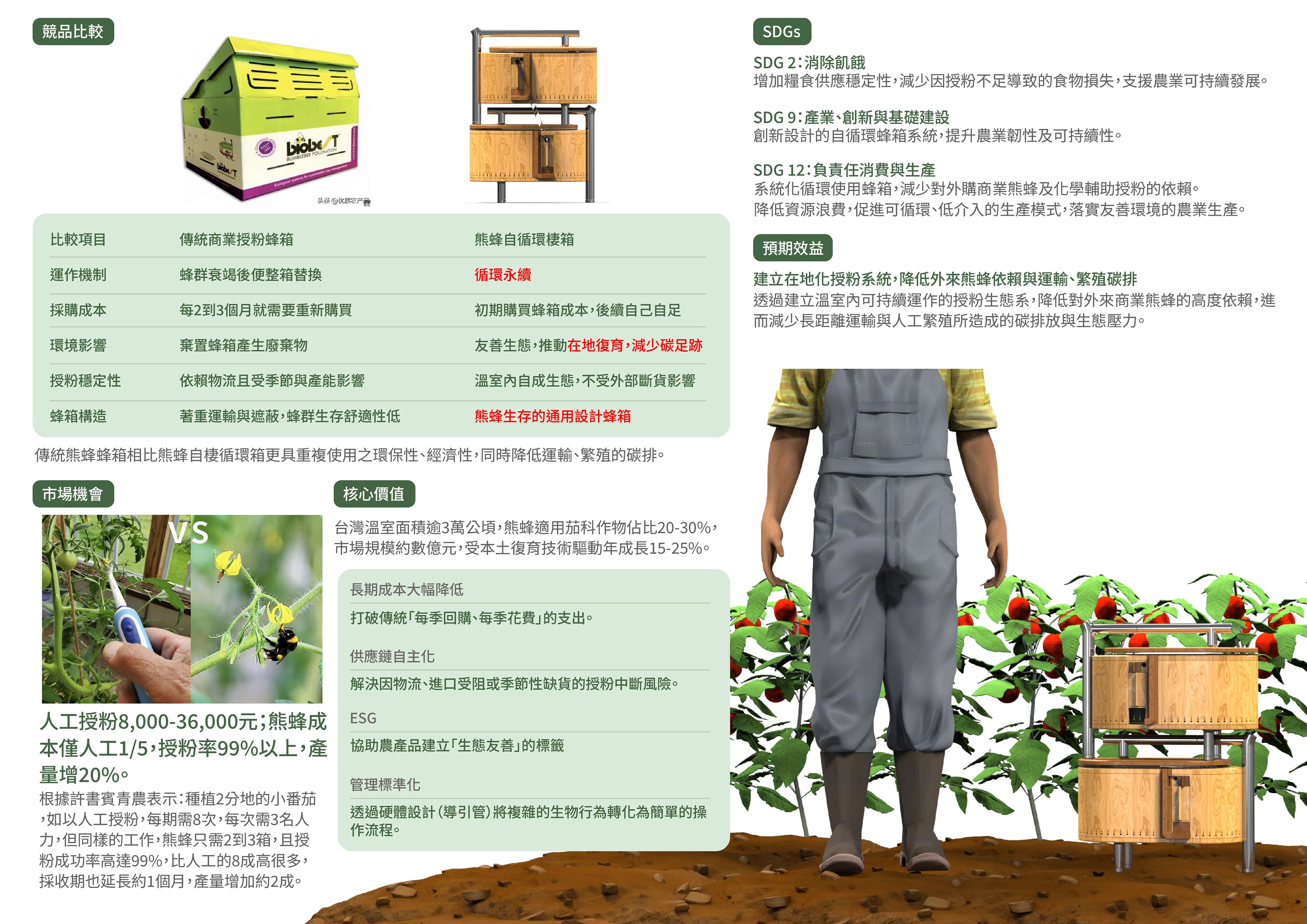 熊蜂自棲循環箱