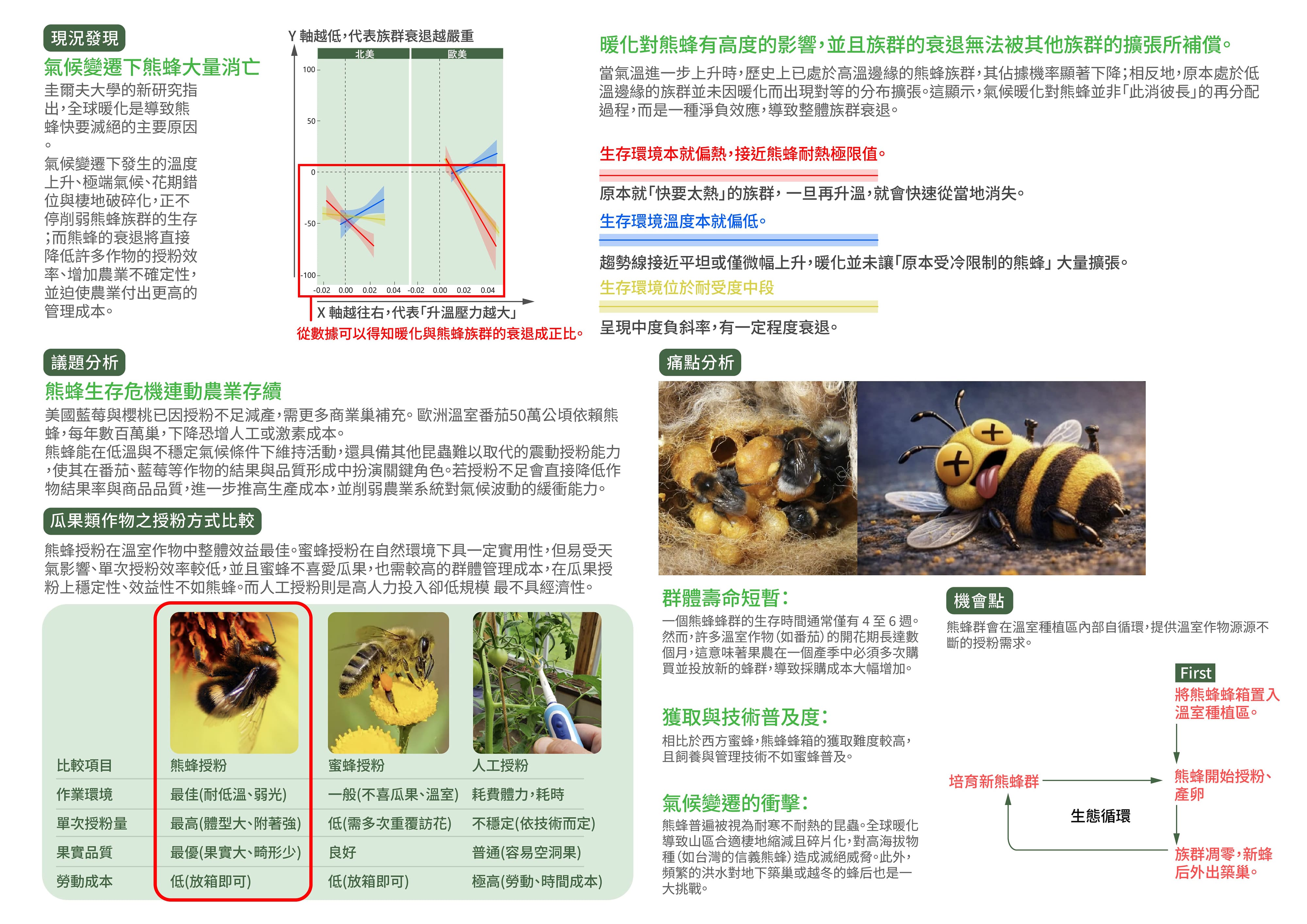 熊蜂自棲循環箱