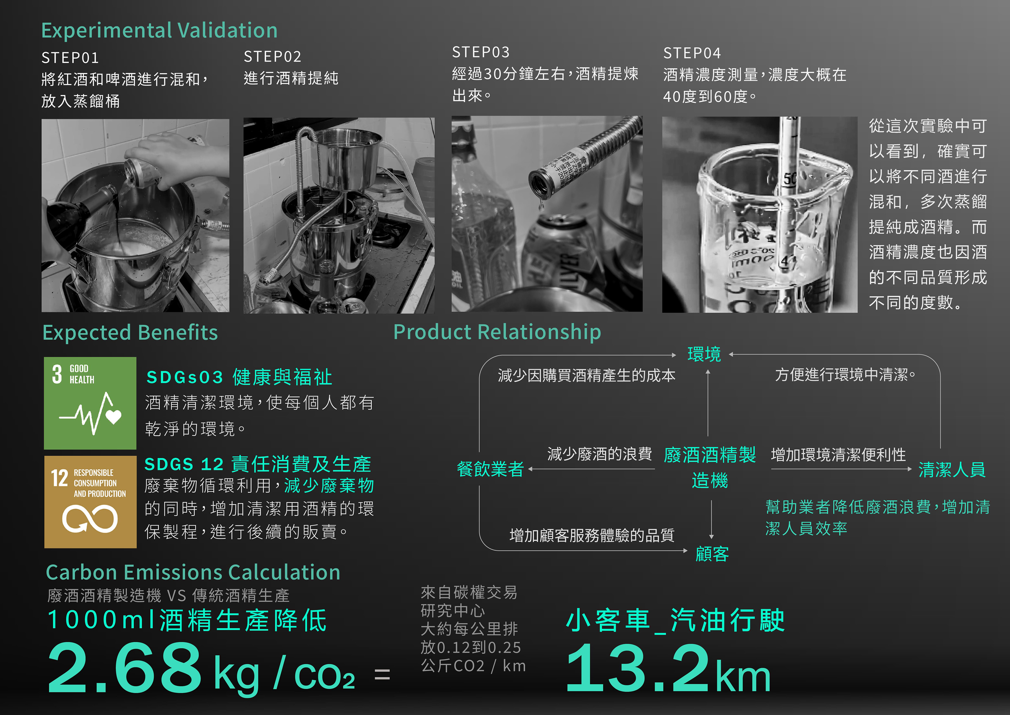 廢酒酒精製造機