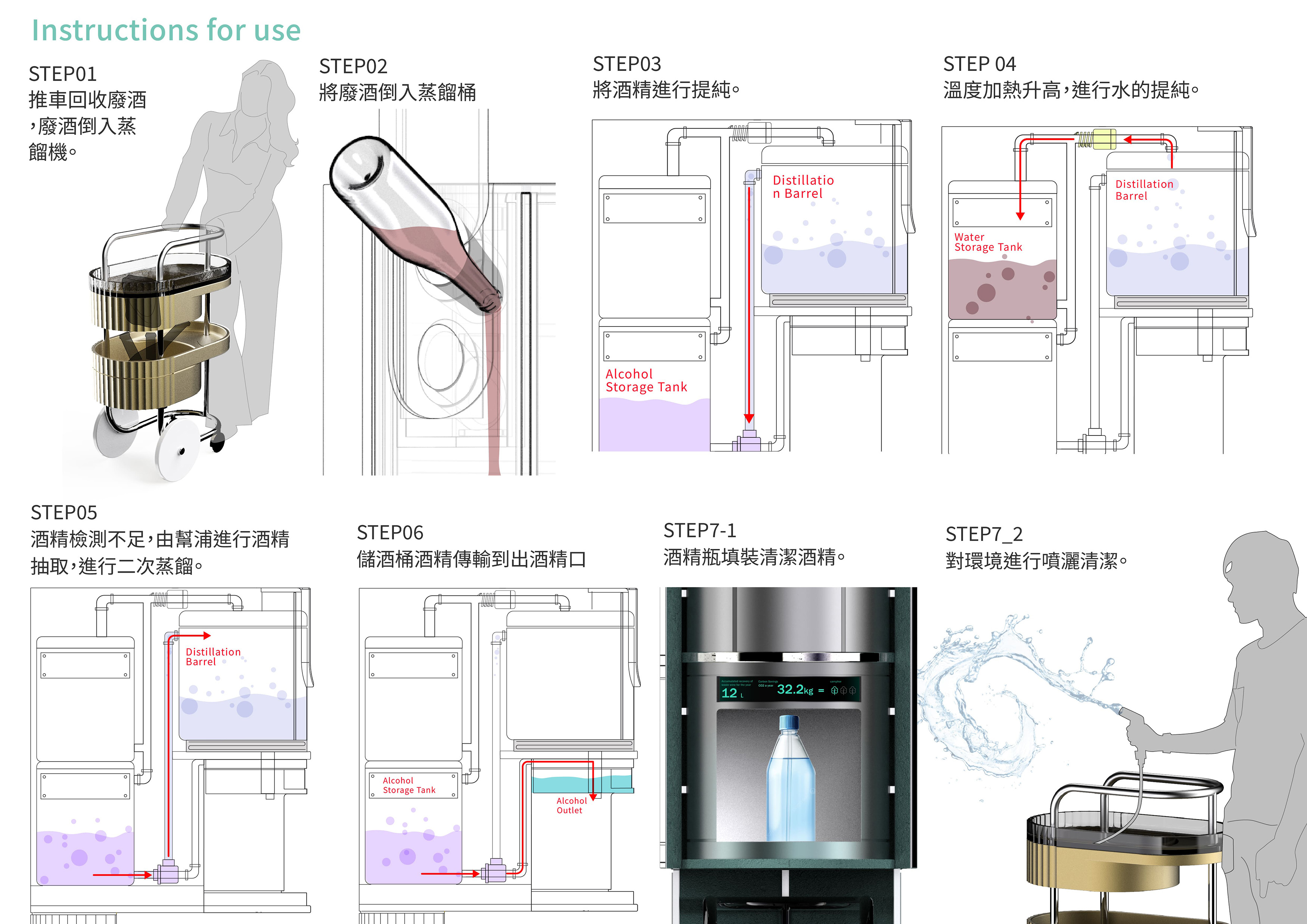 廢酒酒精製造機