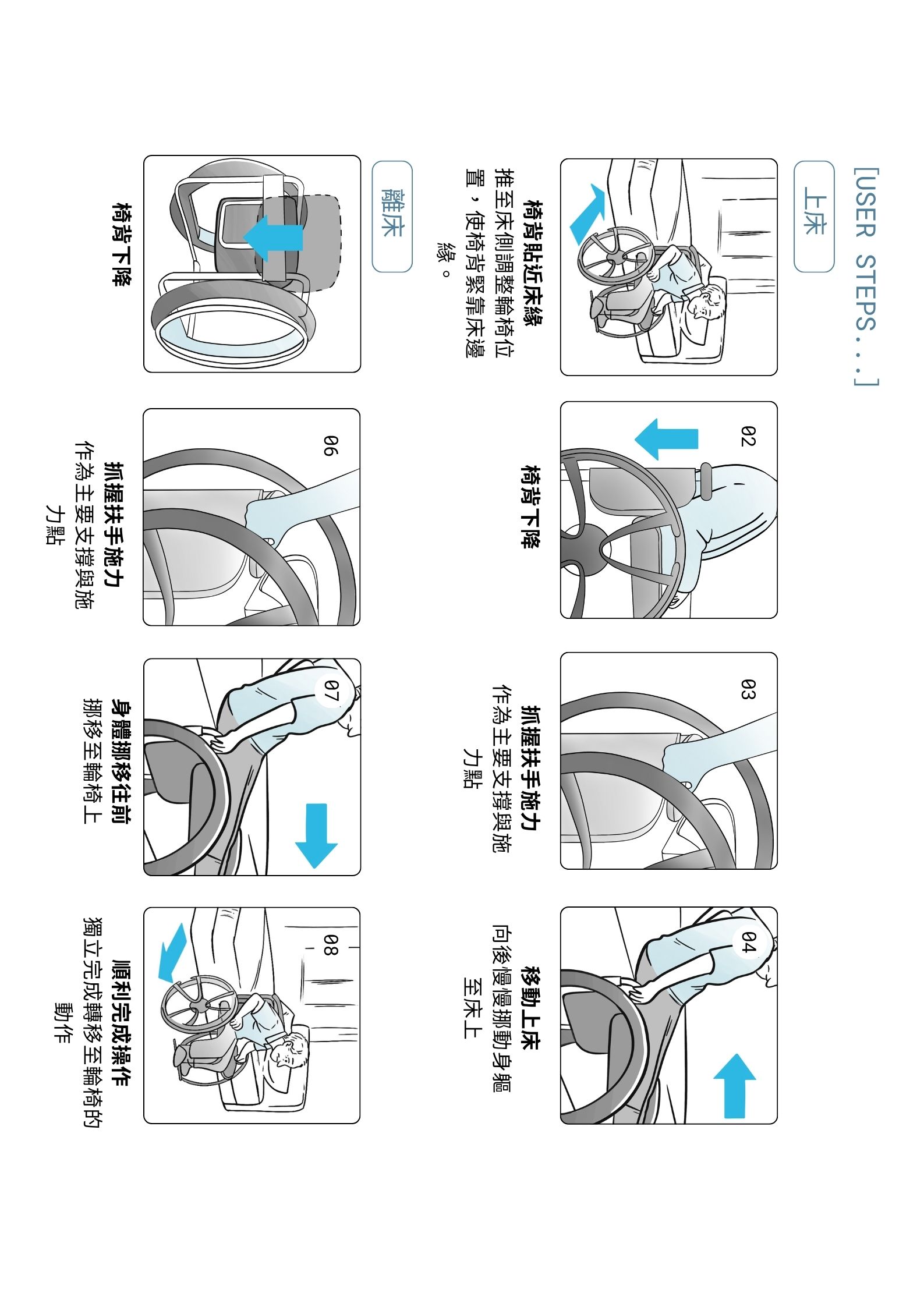 獨居高齡者位移輔具輪椅