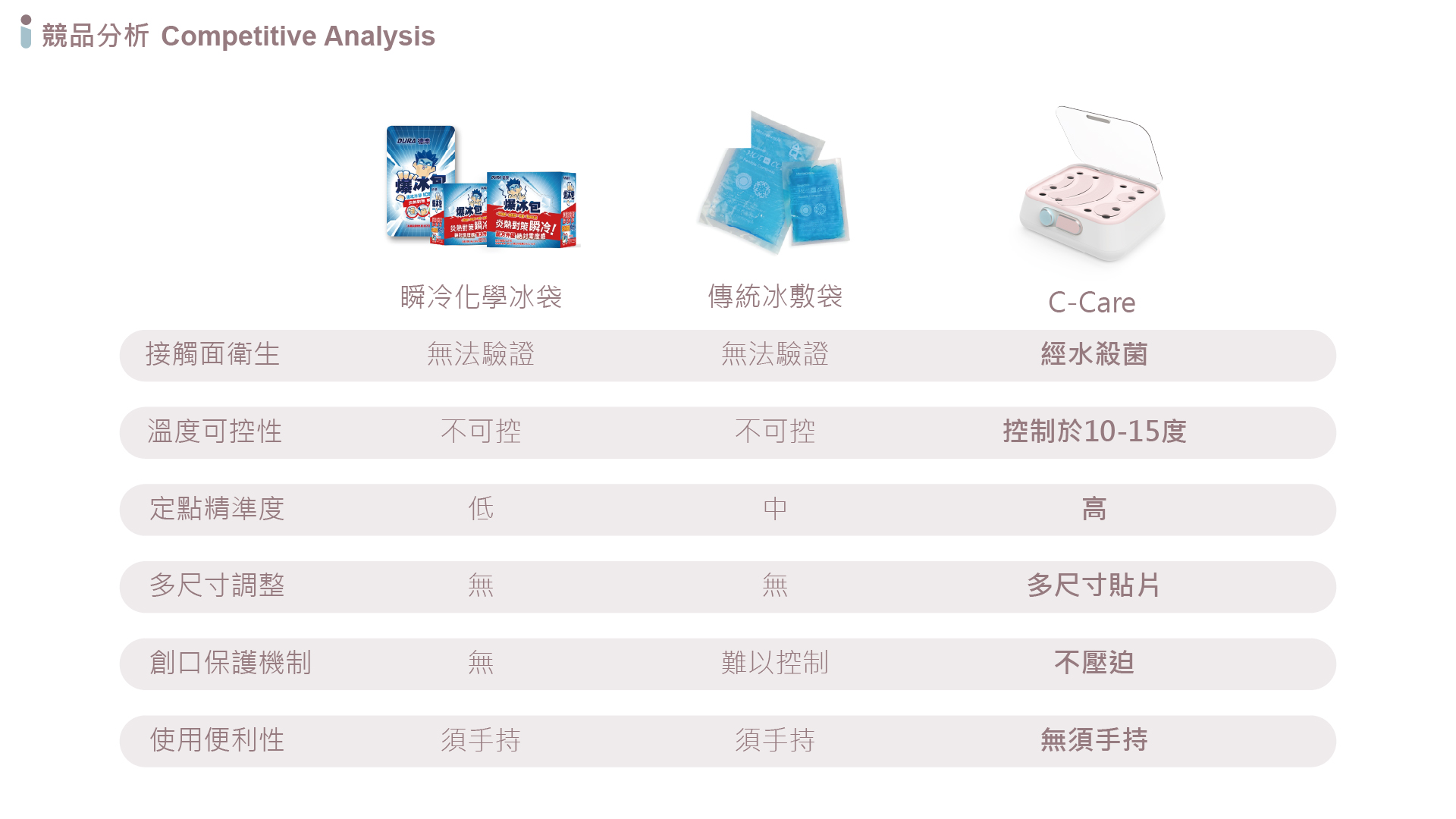 C-Care 即時無菌冰敷儀