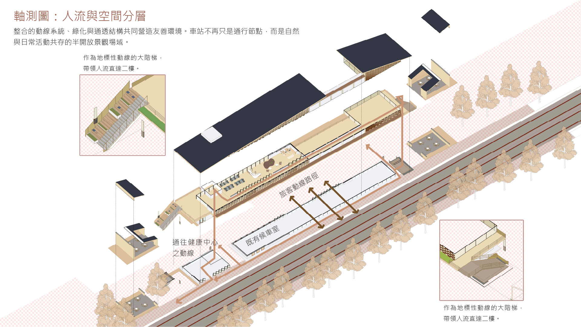 綠脈車站 : 健康且共融的日常門戶