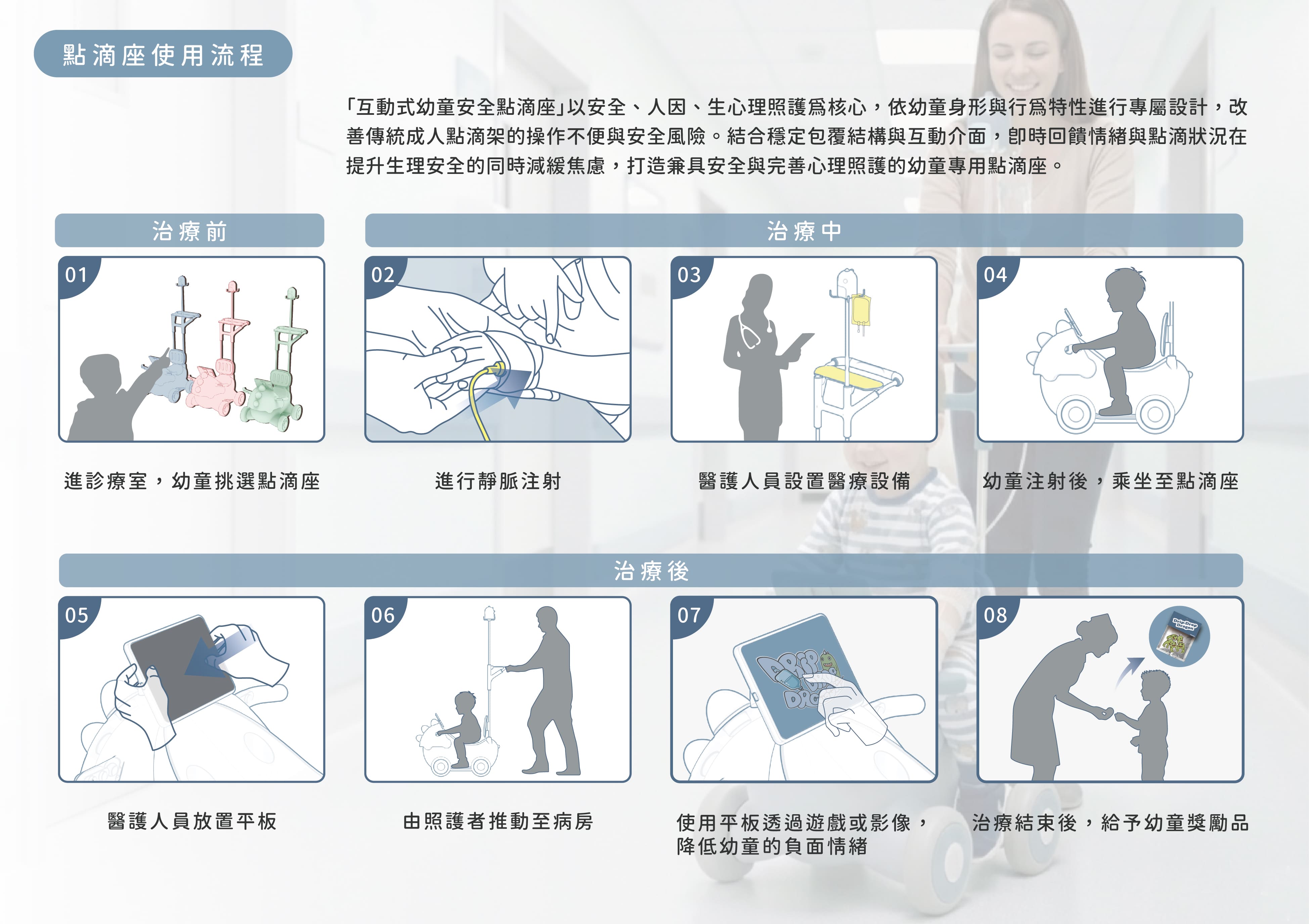 滴滴龍-互動式幼童安全點滴座