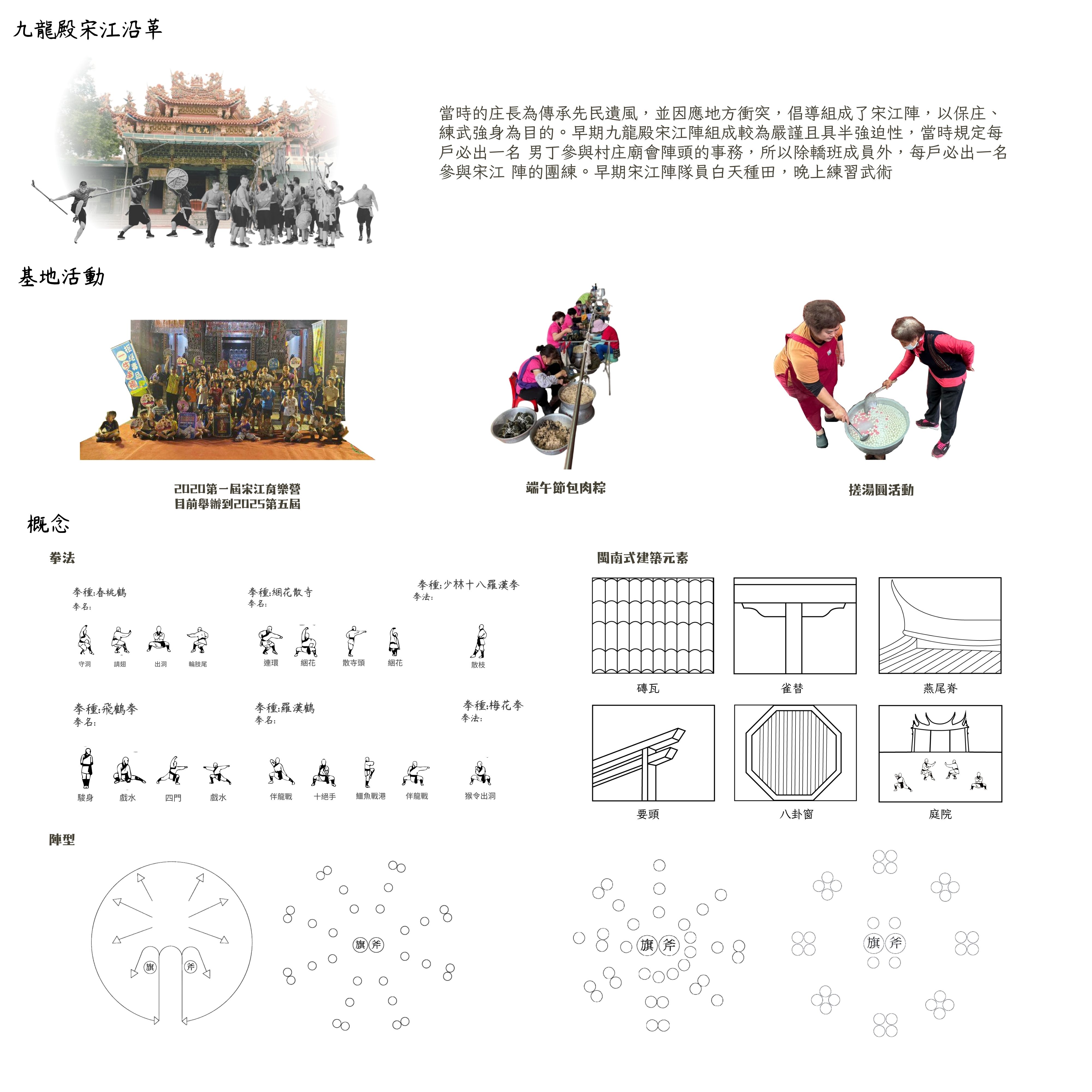 陣。行之間 -文化轉譯的社區共構場域-