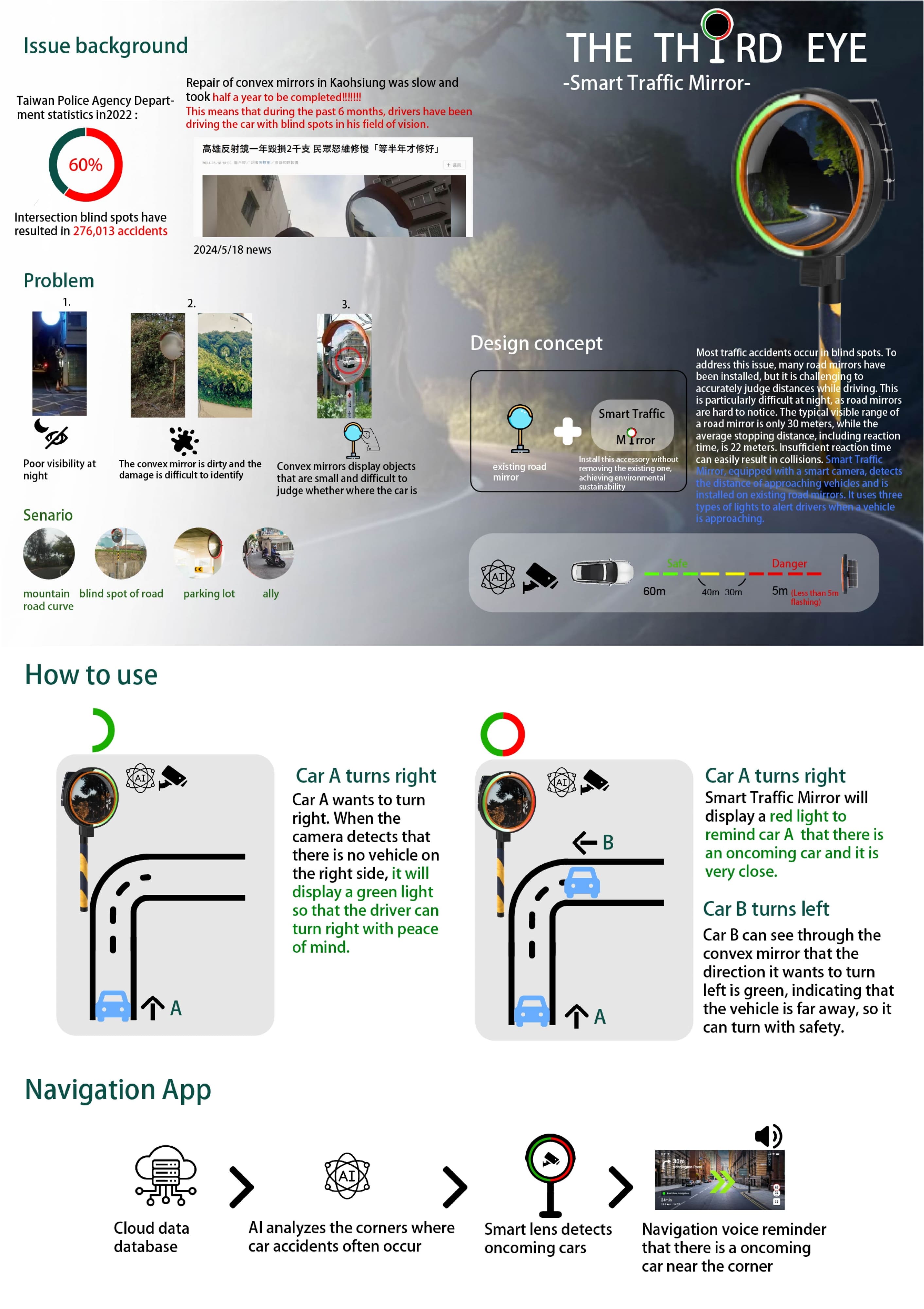 第三隻眼-smart traffic mirror