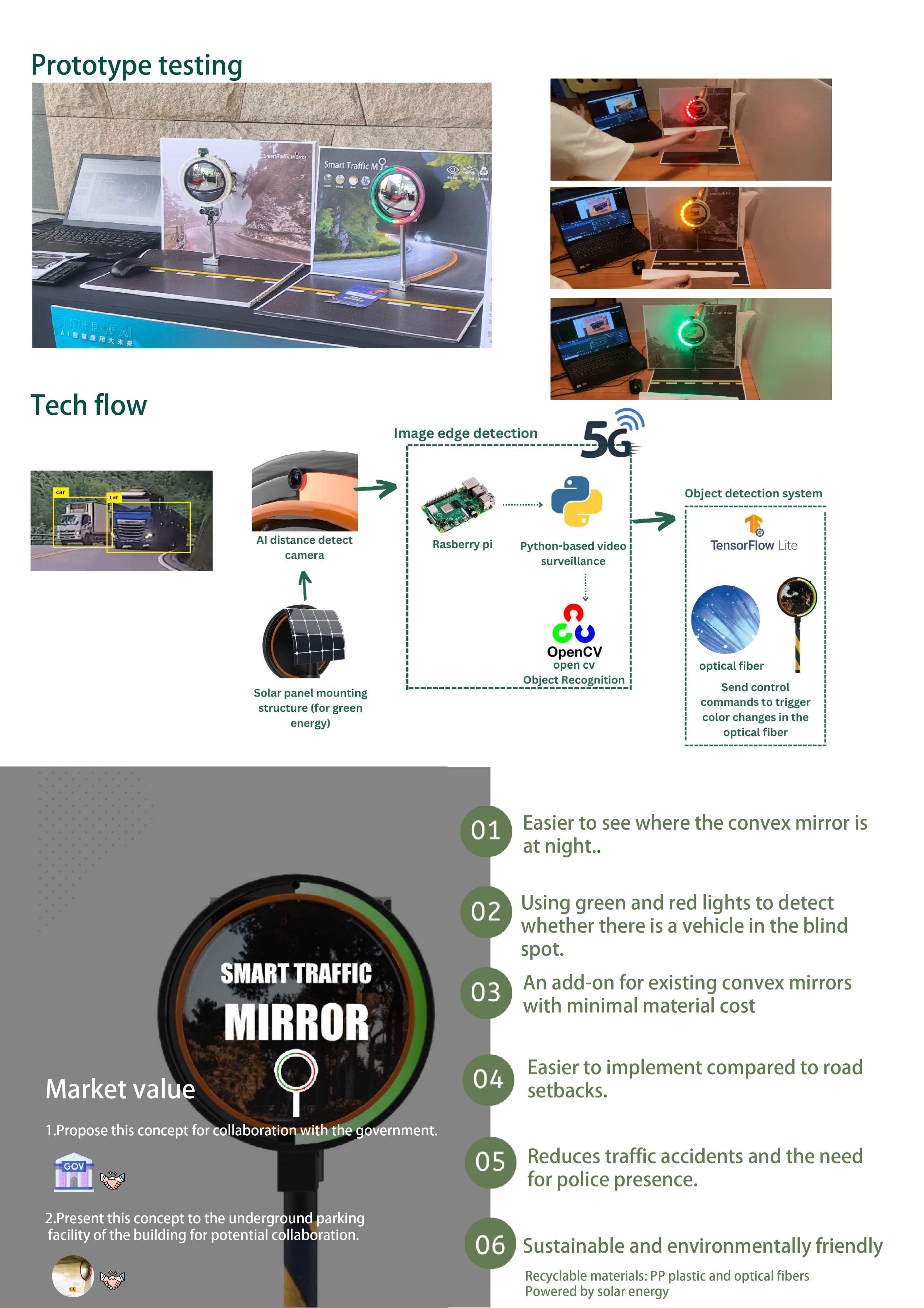 第三隻眼-smart traffic mirror