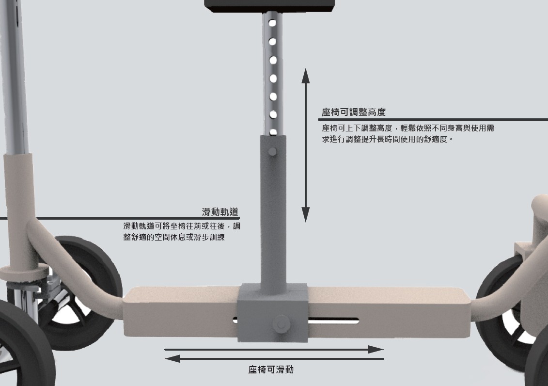多功能滑步輔具之創新設計