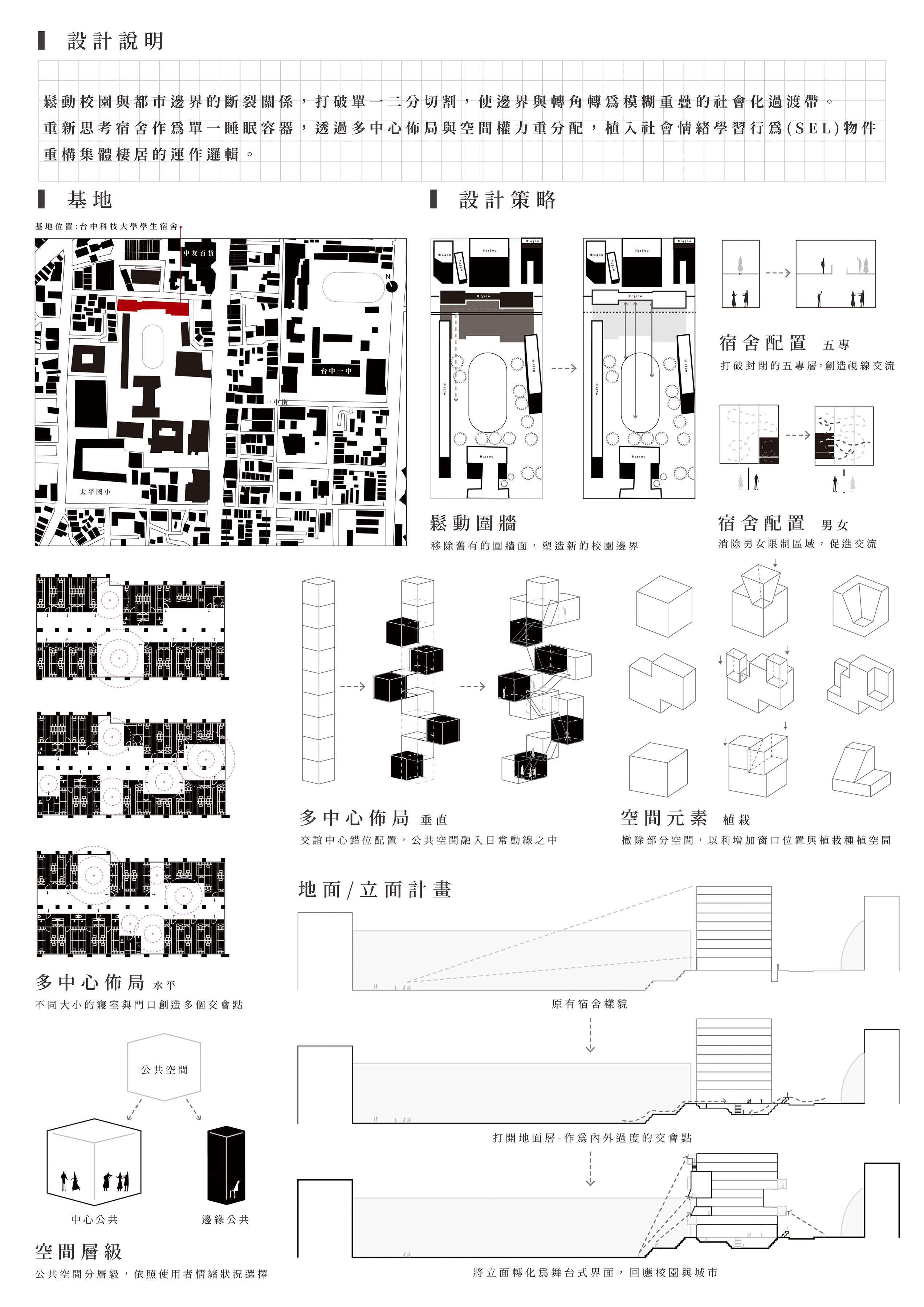 打破界限/線的多層次生活場域-新宿舍運動下的社會情緒學習空間