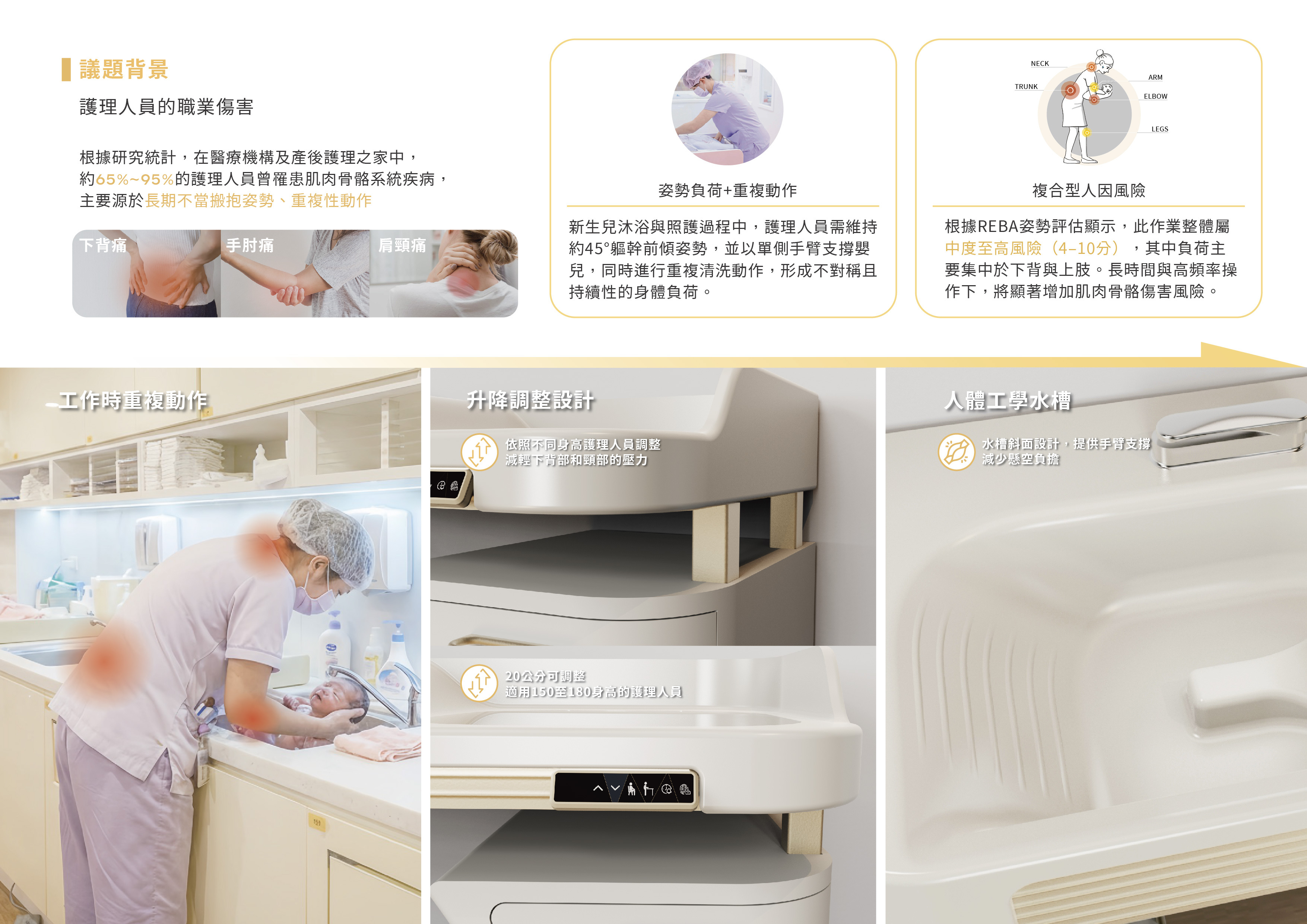 Nuvia 護理人員洗護工作站