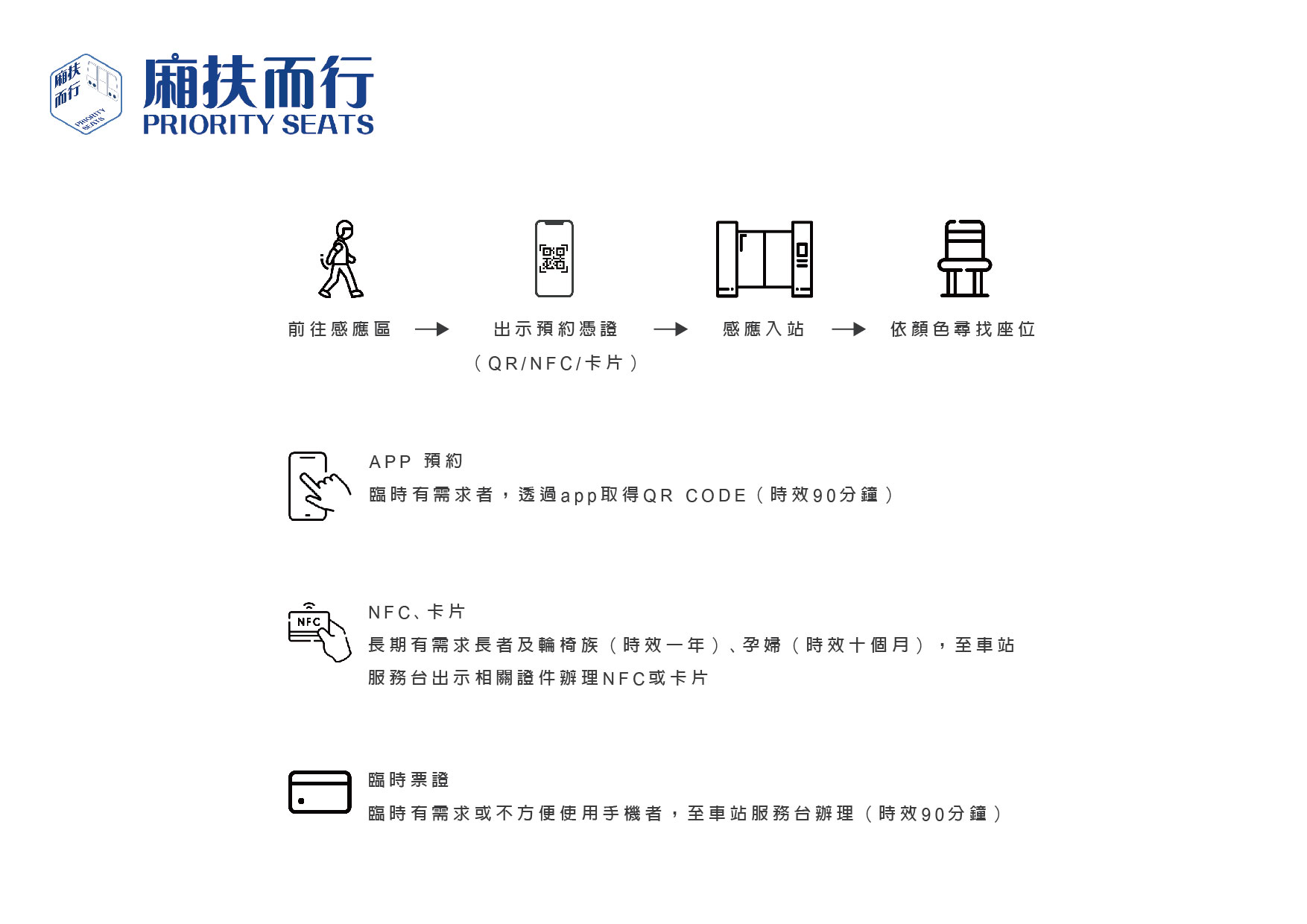 廂扶而行