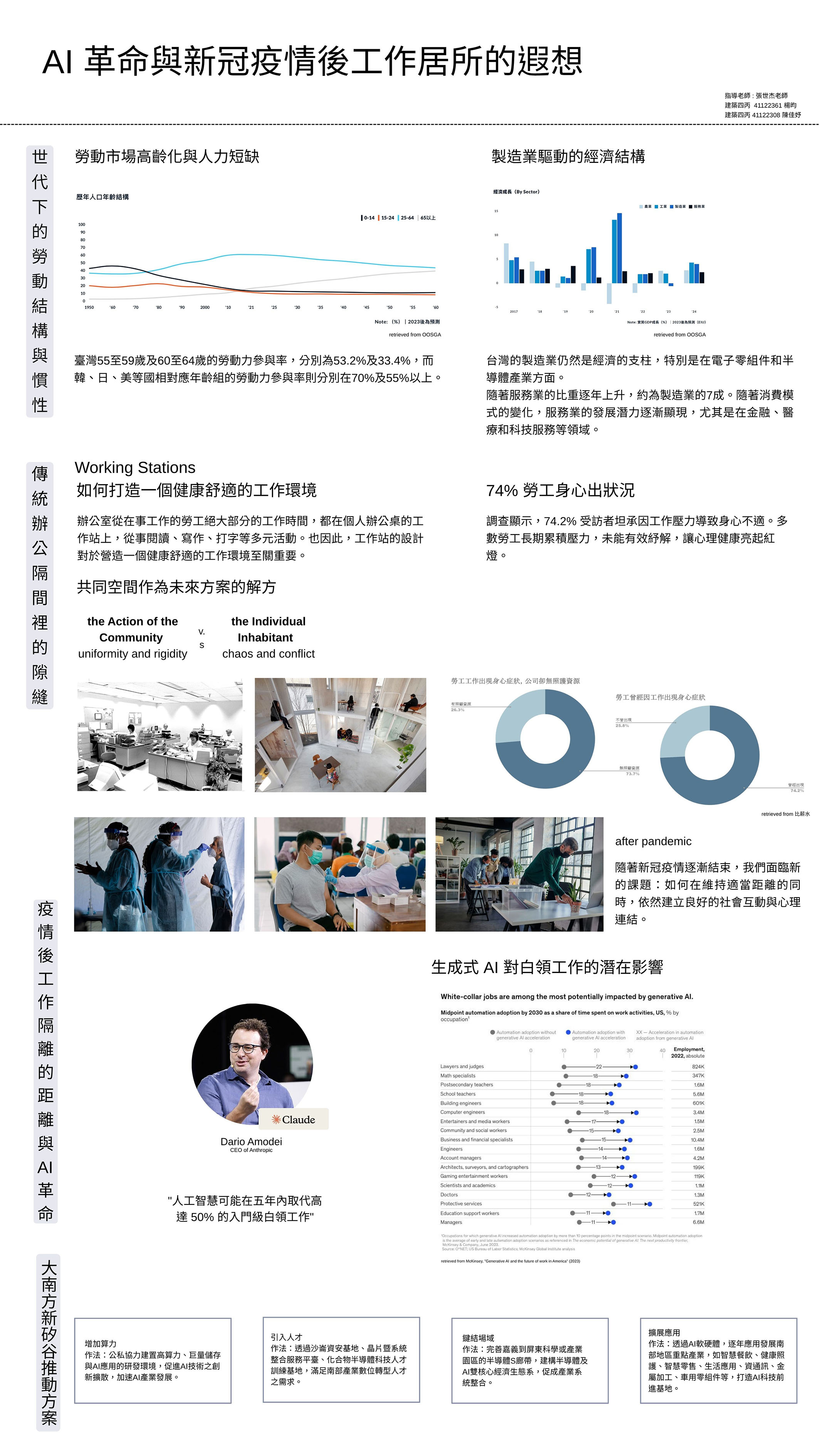 都會叢結的新枝：AI 革命與新冠疫情後工作居所的遐想