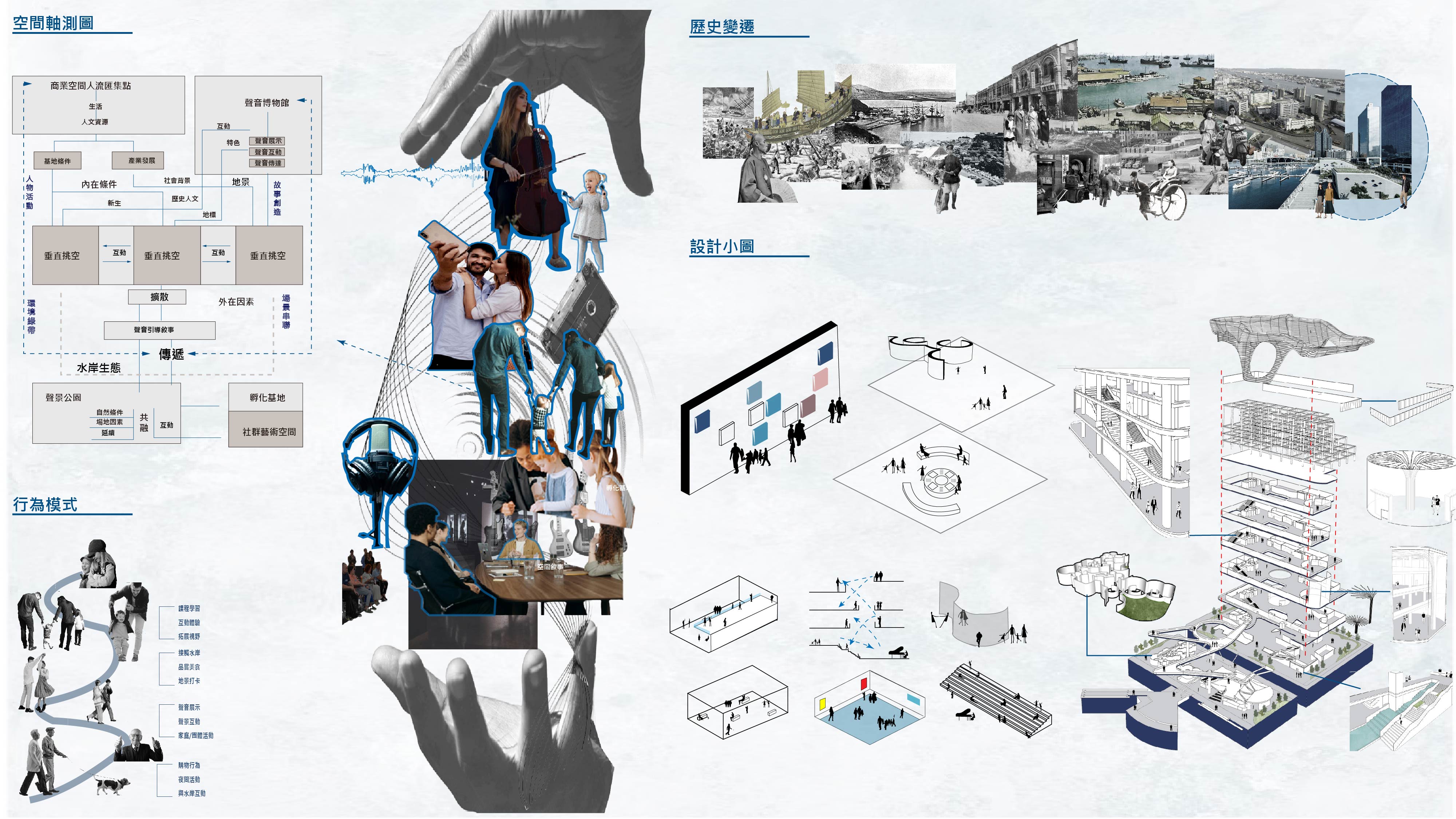 港聲製造所 - 水岸都市與當代城市生活的對話