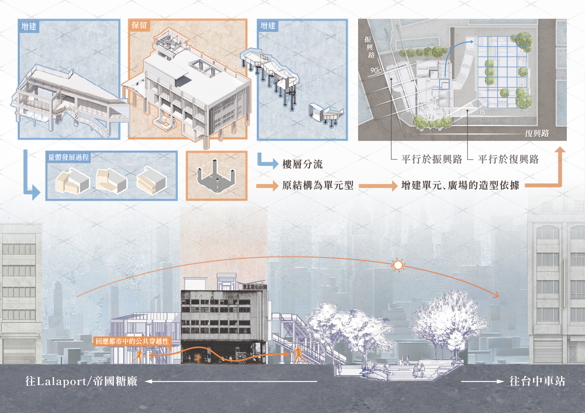 重構•邊界時序 富山機器工廠：城市失落空間的重生再造