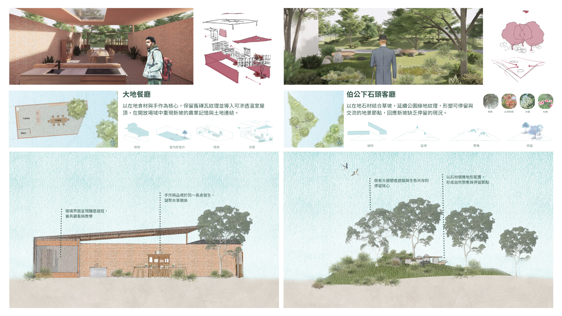 在水平線上行走-對抗抹平邏輯的地景修辭