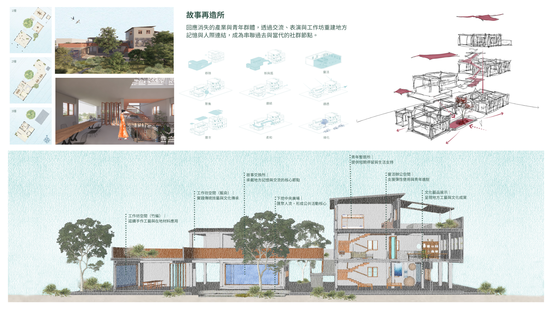 在水平線上行走-對抗抹平邏輯的地景修辭