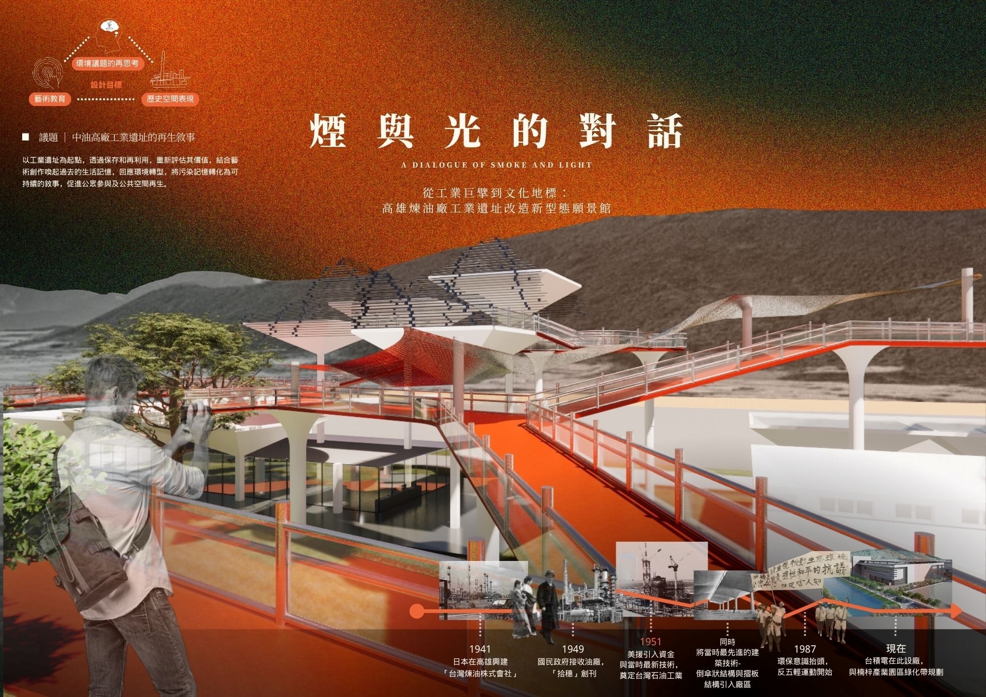煙與光的對話